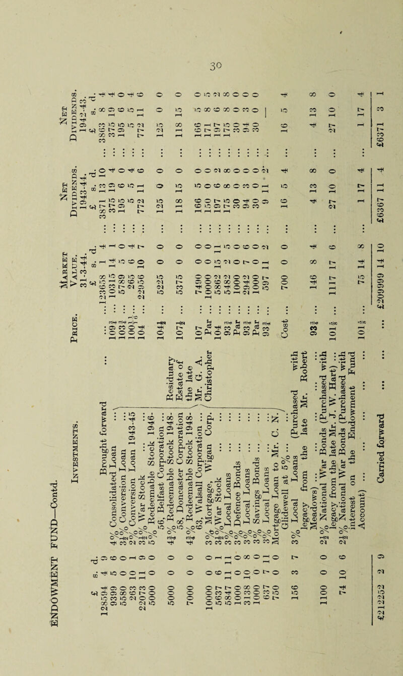 30 'C ft TtC - • • • • • • • • • • • • • • • • | • • • • • • • • • — • • • f-H TT p* 05 04 * • • * * ‘ • * • • * • • • • • • • • H|N n0|00 05 tH & § co > ft k- • ® < rZ eg O © CP *2 & « o ^ .2 +£ —* W 02 rS 03 *r< C+4 05 05 00 CD t O lOCOCNOO 00 05 IO CM IO CM CM o o 10 o o l o o o CO rft O CO CD CO O no iO h CO CO 10 CD 10 r—1 0 rH rH I- H § £ Pi a 4> • H Pi Pi c3 O 1-0 01 01 04 Ctf