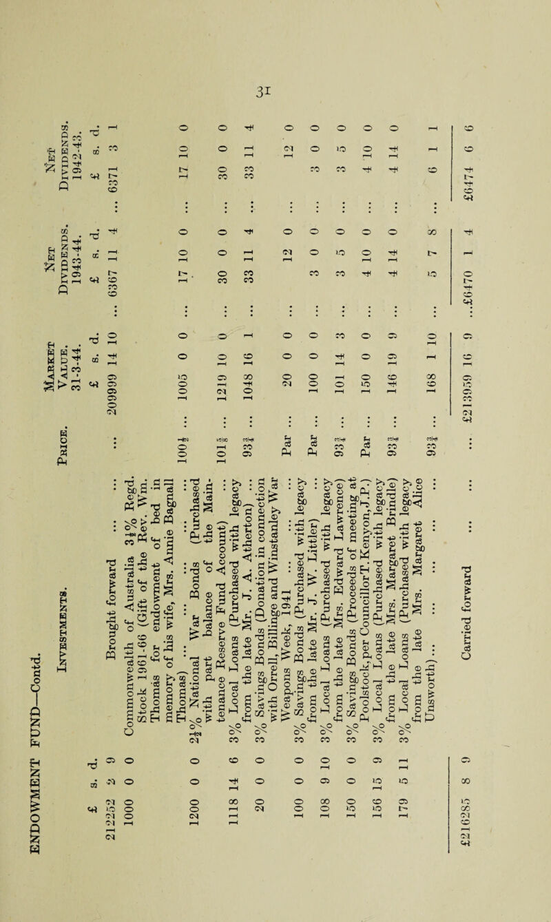 31 8 /7 M ^ |> CO ■H • ^ ^ B 73 50 • • • • • • 73 50 • « • • 73 10 « O 3T O J *?£ §/§ a^> -M -s -s *s - © K S*^ © © © r-H <N © © © tO L~> Ol r-H r-H r-H <M £216285 8 9 Carried forward . £218959 1G 9 ...£6470 1 4 £6474