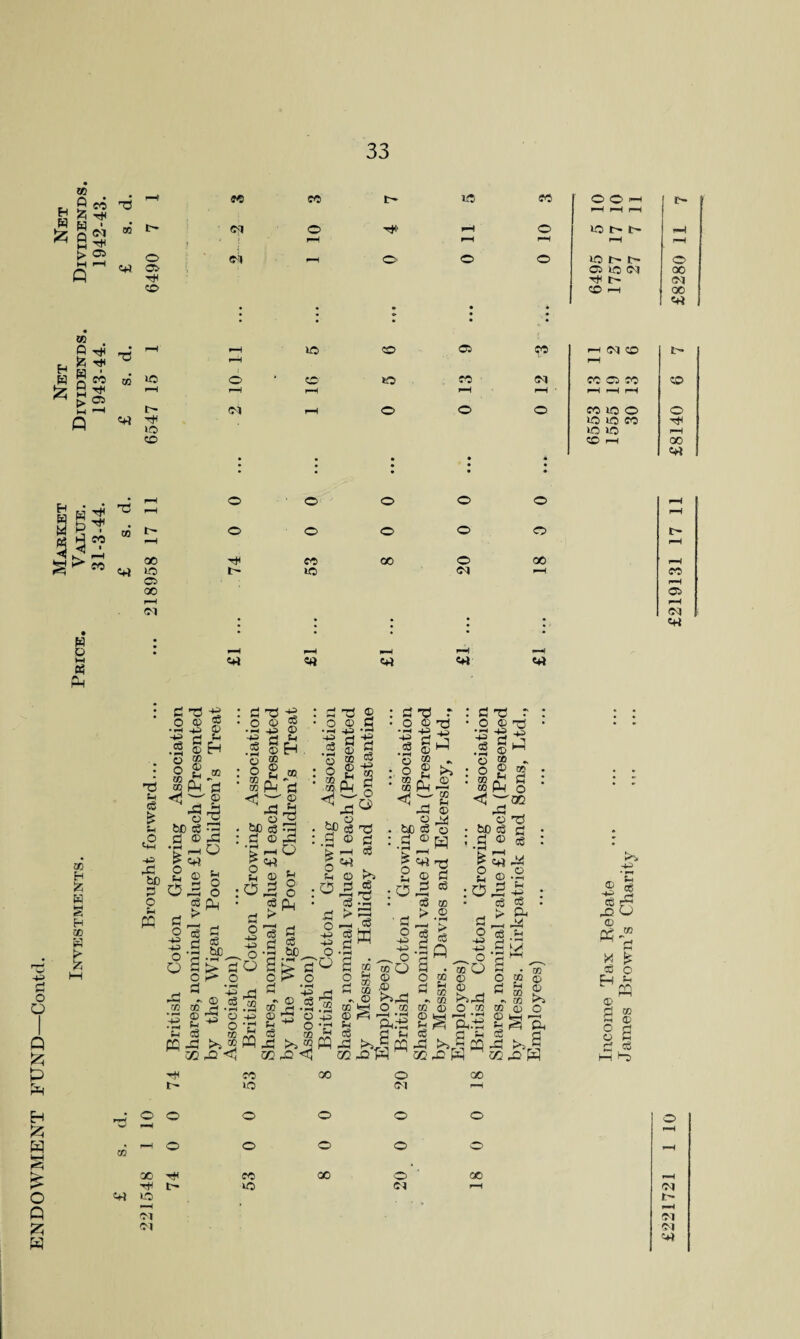 in lO M O O I*H pH pH pH t, 0 co ri ^ hi d3 p—t fO c© o W H ■ M so ©1 • > O pH H* p-H p-H O pH ic l> l> pH t—4 r—1 > Ci HH H O ©1 f-H O' o o lOI>l> O Q o> O IOCJ 00 tH TjH I> ©1 C© CD pH 00 • • * • • « • • * • ./• © Q rH FM ^ ^ a gn dj © id f-H o lO o c© o OS c© 7© ©1 pH C<J CD pH CC O CO o s© g 0H ^ > 03 PH f~4 p-H H ' pH pH pH 44 4-1 t- ©i o o o co io o o Q lO id CO 1© ID ID (■H so CD pH 00 MM 3 * * • * • • • * . f-H O o o o o M H ^ d3 i—1 S w o o o o o c~ 53^*? »“4 p-H GO tH CO 00 o 00 i-H 1© t- lO ©1 ^H c© C5 i-H 00 os P*H P-H ©1 ©J * • • • • ( • • • • • • W o • P-H p-H ^•H pH —H M 03 Pm CH Cl o 43 CJ o o Q £ m H & W WH «S H 00 H £ d3 Sh d *H £ ■*3 bo D o i-4 ffi c$ • —h © o w Si o Sh 43 d © U Eh 0Q ©2 © 43 d © T © UJ n1 '-j ® Pm d © ■sa bO d ■-* a ®g MM Sh O d o * a3 • FH O O SO r, ■ ro Pm © bp c3 d © MM © O -2 o £Ph £ 8 © os 43 d © Eh Eh J50 cl © Sh 2 •3 P-H o Ml o o a o -13 43 O Q d bO d O +3 ■43 _ o o c3 Dj p> fl Cj bC 5h CP *v w 0 p c3 c$ a? H • -h - § m M2 <1 d d • fH s O d - ® © H 2 = d M2 02 : d ©2 ■ o © H -43 •+3 d .2 g o 55 : o g ' §PM bp§ _d © > <—> 5 « M © O d d <-> > •4H O >-h 43 d H> d © d • *h d c3 43 to d ■ o O d3 d d d d w d ©2 o © ♦fH -*-P .1 g o DO © H d o ♦ pH c3 • pH O O co >> «9 M2 <4 O o ®Cd © be d d © 153 8 2 0-5 d O c5 d M2 0 .52 © 43 © •-4 34 h d M2 02 w d-> -H • v O H g co O S fa o o ® & ^ c .© £>Mh 3 M O so m r d ‘.l © ftrd 8 d «h d >J3 CQ J3 M2 £3 02 d2 1-3 p\ © p—» ■ © Sh © Md © H ©2 d d © © • pH K* e$ Q d o • pH a3 • pH o o GO SJU P, M P-! © • bo d ; d © • pH _, £55 8 © : O £ • d d3 r © -M* 43 d ^ © © t-i © d o 02 d2 d d d o -43 -43 ^ o © O © © >>M2 o _© dn’-d >4rd CP) .2 43 £h © % : d^ Du M2 © d d © © © o o © !3 33 - © © 0) g£ M2 >4 <3 02 M2 H Cu «-* d o Fh ^ © s © 8 a b rH C© CO © X m l© ©1 f-H Eh -d O © © © © © © Jz; W pH w ©• ^ ° © © © © **H kH CJJ • X -rM e© X © X H t' 4© ©M pH ©M o MM O r~ Q ©M ©i ©1 ©i H <MM