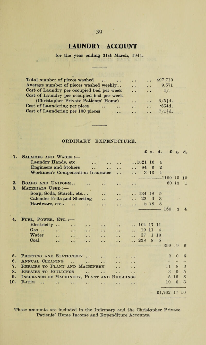 LAUNDRY ACCOUNT for the year ending 31st March, 1944. Total number of pieces washed ,. Average number of pieces washed weekly.. Cost of Laundry per occupied bed per week Cost of Laundry per occupied bed per week (Christopher Private Patients’ Home) Cost of Laundering per piece Cost of Laundering per 100 pieces 497,710 9,571 4/- 6/5*d. •854d. 7/lid. ORDINARY EXPENDITURE. 1. Saxabies and Wages :— Laundry Hands, etc. Engineers and Stokers Workmen’s Compensation Insurance 2. Board and Uniform.. 3. Materials Used :— V Soap, Soda, Starch, etc... Calender Felts and Sheeting Hardware, etc.. £ s. d. £ g(. d. ..1021 16 4 .. 84 6 2 3 13 4 -1109 15 10 60 13 1 . . 134 18 5 .. 22 6 3 2 18 8 - 160 3 4 4. Fuel, Power, Etc. :— Electricity .. G as .. .. .. Water Coal . . 104 17 11 .. 19 11 4 .. 37 1 10 .. 238 8 5 - 399 6 5. Printing and Stationery 6. Annual Cleaning 7. Repairs to Plant and Machinery 8. Repairs to Buildings 9. Insurance of Machinery, Plant and Buildings 10. Rates .. .. .. .. .. .. .. 2 0 6 11 8 3 3 0 5 5 16 8 10 0 3 £1,762 17 10 These amounts are included in the Infirmary and the Christopher Private Patients’ Home Income and Expenditure Accounts.