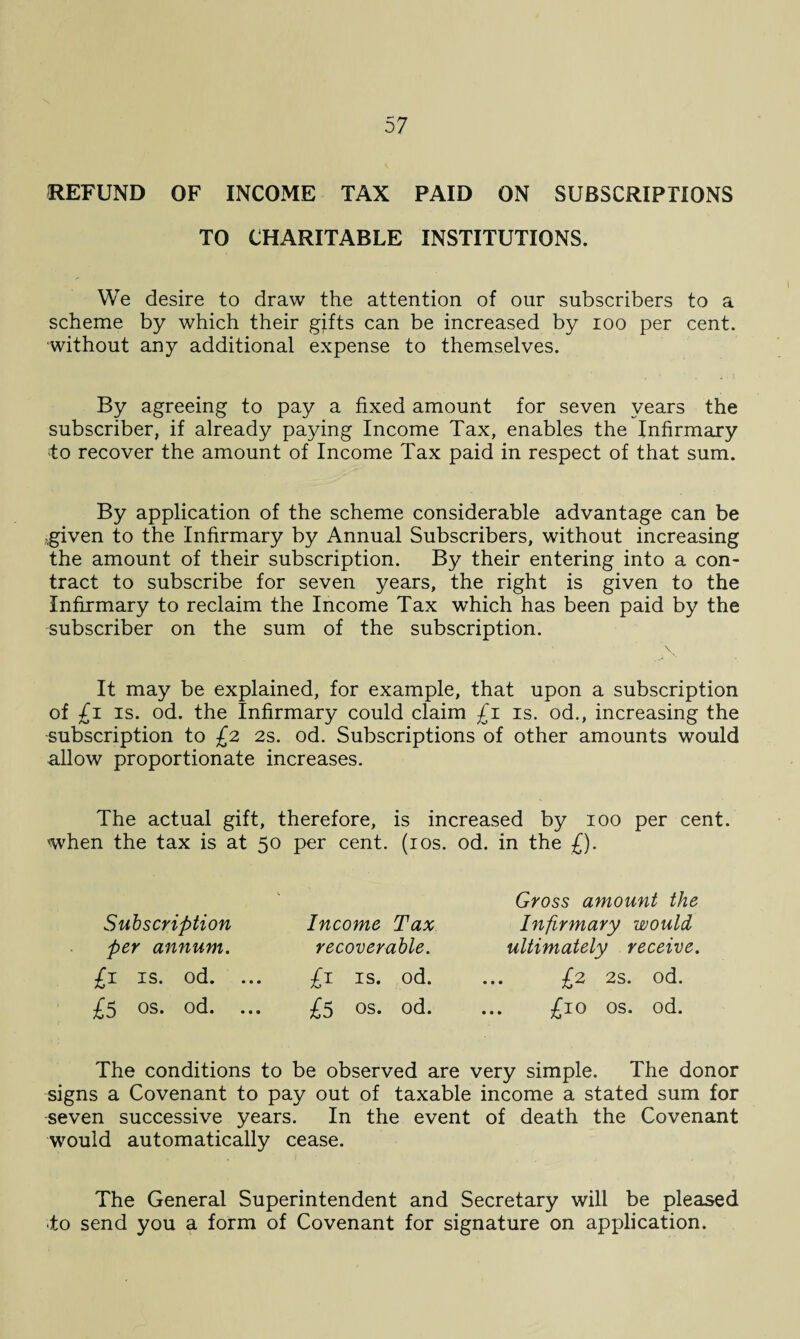 REFUND OF INCOME TAX PAID ON SUBSCRIPTIONS TO CHARITABLE INSTITUTIONS. We desire to draw the attention of our subscribers to a scheme by which their gifts can be increased by ioo per cent, without any additional expense to themselves. By agreeing to pay a fixed amount for seven years the subscriber, if already paying Income Tax, enables the Infirmary to recover the amount of Income Tax paid in respect of that sum. By application of the scheme considerable advantage can be •given to the Infirmary by Annual Subscribers, without increasing the amount of their subscription. By their entering into a con¬ tract to subscribe for seven years, the right is given to the Infirmary to reclaim the Income Tax which has been paid by the subscriber on the sum of the subscription. \ It may be explained, for example, that upon a subscription of £i is. od. the Infirmary could claim £i is. od., increasing the subscription to £2 2s. od. Subscriptions of other amounts would allow proportionate increases. The actual gift, therefore, is increased by 100 per cent, when the tax is at 50 per cent. (10s. od. in the £). Subscription per annum. £1 is. od. ... £5 os. od. ... Income Tax recoverable. £1 is. od. £5 os. od. Gross amount the Infirmary would ultimately receive. £2 2s. od. £10 os. od. The conditions to be observed are very simple. The donor signs a Covenant to pay out of taxable income a stated sum for -seven successive years. In the event of death the Covenant would automatically cease. The General Superintendent and Secretary will be pleased •to send you a form of Covenant for signature on application.