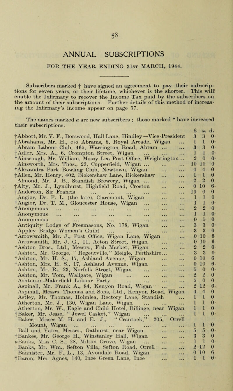 ANNUAL SUBSCRIPTIONS FOR THE YEAR ENDING 31st MARCH, 1944. Subscribers marked f have signed an agreement to pay their subscrip¬ tions for seven years, or their lifetime, whichever is the shorter. This will' enable the Infirmary to recover the Income Tax paid by the subscribers on the amount of their subscriptions. Further details of this method of increas¬ ing the Infirmary’s income appear on page 57. The names marked a are new subscribers ; those marked * have increased their subscriptions. f Abbott, Mr. V. F., Borswood, Hall Lane, Hindley—Vice-President fAbrahams, Mr. H., c/o Abrams, 8, Royal Arcade, Wigan Abram Labour Club, 465, Warrington Road, Abram ... f Adler, Mrs. A., 6, Crompton Street, Wigan *Ainscough, Mr. William, Mossy Lea Post Office, Wrightington... Ainsworth, Mrs. Thos., 23, Copperfield, Wigan ... * Alexandra Park Bowling Club, Newtown, Wigan fAllen, Mr. Henry, 402, Bickershaw Lane, Bickershaw Almond, Mr. J. B., Standish Brewery, Wigan ... fAlty, Mr. J., Lyndhurst, Highfield Road, Croston fAnderton, Sir Francis ■Angior, Dr. F. L. (the late), Claremont, Wigan fAngior, Dr. T. M., Gloucester House, Wigan f Anonymous ... ... Anonymous Anonymous Antiquity Lodge of Freemasons, No. 178, Wigan Appley Bridge Women’s Guild fArrowsmith, Mr. J., Post Office, Wigan Lane, Wigan Arrowsmith, Mr. J. G., 11, Acton Street, Wigan fAshton Bros., Ltd., Messrs., Fish Market, Wigan fAshton, Mr. George, “ Regentville,” Meigle, Perthshire... fAshton, Mr. H. S., 17, Ashland Avenue, Wigan fAshton, Mrs. H. S., 17, Ashland Avenue, Wigan Ashton, Mr. R., 23, Norfolk Street, Wigan Ashton, Mr. Tom, Wallgate, Wigan Ashton-in-Makerfield Labour Party Aspinall, Mr. Frank A., 84, Kenyon Road, Wigan Aspinall, Messrs. Thomas and Sons, Ltd., Kenyon Road, Wigan Astley, Mr. Thomas, Holmlea, Rectory Lane, Standish Atherton, Mr. J., 130, Wigan Lane, Wigan Atherton, Mr. W., Eagle and Child Hotel, Billinge, near Wigan fBaker, Mr. Jesse, “ Jewel Casket,” Wigan Baker, Misses M. H. and E. J., “ Crantock,” 205, Orrell Mount, Wigan Ball and Yates, Messrs., Gat hurst, near Wigan fBankes, Mr. George H., Winstanley Hall, Wigan aBanks, Miss C. S., 28, Milton Grove, Wigan Banks, Mr. Wm,, Sefton Villa, Sefton Road, Orrell Bannister, Mr. F. L., 13, Avondale Road, Wigan fBaron, Mrs. Agnes, 140, Ince Green Lane, Ince £ s. d. 3 3 0 1 1 0 3 3 0 1 10 2 0 0 10 10 0 4 4 0 1 1 0 2 2 0 0 10 6 10 0 0 1 1 0 1 1 0 2 2 0 1 1 0 0 5 0 3 3 0 3 3 0 0 10 6 0 10 6 2 2 0 3 3 0 0 10 6 0 10 6 5 0 0 2 2 0 5 0 0 2 12 6 4 4 0 1 1 0 1 1 0 1 1 0 1 1 0 1 1 0 5 5 0 3 3 0 1 1 0 2 12 0 0 10 6 1 1 0-