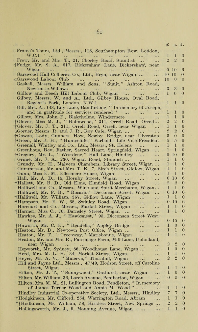 Frame’s Tours, Ltd., Messrs., 118, Southampton Row, London, .C.1 ... ... ... ... ... ... ... ... Frew, Mr. and Mrs. T., 21, Chorley Road, Standish ... tFudge, Mr. S. A., 617, Bickershaw Lane, Bickershaw, near 'W igan ... ... ... ... ... ... ... ... Garswood Hall Collieries Co., Ltd., Bryn, near Wigan ... aGarswood Labour Club Gaskell, Messrs. William and Sons, “ Sunit,” Ashton Road, Newton-le-Willowe Gidlow and Beech Hill Labour Club, Wigan Gilbey, Messrs. W. and A., Ltd., Gilbey House, Oval Road, Regent’s Park, London, N.W.l Gill, Mrs. A., 143, Lily Lane, Bamfurlong, “ In memory of Joseph, and in gratitude for services rendered ” Gillott, Mrs. John F., Blakeholme, Windermere •{■Glover, Miss M. J., “ Holmwood,” 311, Orrell Road, Orrell... |Glover, Mr. J. T., 311, Orrell Road, Orrell, near Wigan aGorner, Messrs. R. and J. R., Roy Cafe, Wigan ... •j-Go wan, Lady, Gunners How, Newby Bridge, near Ulverston -j-Green, Mr. j. H., “ Huntscliffe,” Parbold—Life Vice-President Greenall, Whitley and Co., Ltd., Messrs., St. Helens Greenhous, Rev. Father, Sacred Heart, Springfield, Wigan •{•Gregory, Mr. L., “ Westdene,” Hall Lane, Hindley Grime, Mr. J. A., 230, Wigan Road, Standish ... Grundy, Mr. H., Malvern Chambers, Library Street, Wigan ... Gummerson, Mr. and Mrs. T. E., 7, Birch Street, Gidlow, Wigan Gunn, Miss E. M., Ellesmere House, Wigan Hall, Mr. A. D., 15, Hornby Street, Wigan |Hallett, Mr. B. D., Old Elms, Elmfield Road, Wigan Halliwell and Co., Messrs., Wine and Spirit Merchants, Wigan... Halliwell, Mr. F. B., “ Rosario,” Dicconson Street, Wigan ■{•Halliwell, Mr. William, 367, Gidlow Lane, Wigan fHampson, Mr. F. W., 68, Swinley Road, Wigan Harcourt and Co., Messrs., Market Street, Wigan •[Harmer, Miss C., 70, Barnsley Street, Wigan Hawkes, Mr. A. J., “ Hawksnest,” 95, Dicconson Street West, Wigan •(•Haworth, Mr. C. E., “ Rendella,” Appley Bridge •{•Heaton, Mr. D., Newtown Post Office, Wigan ... Heaton, Mr. T., “ Greenway,” Mariebonne, Wigan Heaton, Mr. and Mrs. R., Parsonage Farm, Mill Lane, Upholland, near Wigan Hepworth, Mr. Sydney, 86, Woodhouse Lane, Wigan ... Herd, Mrs. M. L. H., 34, Market Street, Wigan •{•Heyes, Mr. A. V., “ Minerva,” Thornhill, Wigan Hill and Jayne Ltd., Messrs., 47/49, Hodson Street, off Caroline Street, Wigan Hilton, Mr. J. T., “ Sunnywood,” Gathurst, near Wigan Hilton, Mr. William, 36, Larch Avenue, Pemberton, Wigan Hilton, Mrs. M. M., 21, Lullington Road, Pendleton, “ In memory of James Turner Wood and Annie M. Wood ” Hindley Industrial Co-operative Society, Ltd., Messrs., Hindley •{Hodgkinson, Mr. Clifford, 254, Warrington Road, Abram *fHodkinson, Mr. William, 58, Kirkless Street, New Springs ... Hollingsworth, Mr. J., 9, Manning Avenue, Wigan 1 2 0 10 10 3 1 1 1 2 1 2 5 5 1 1 0 1 1 1 1 0 2 1 0 1 0 1 1 0 1 1 1 1 1 2 1 1 0 1 7 1 o 1 s. d. 1 0 2 0 10 6 10 0 0 0 3 0 0 0 1 0 1 0 1 0 2 0 1 0 2 0 0 0 5 0 1 0 1 0 10 6 1 0 1 0 1 0 1 0 10 6 2 0 1 0 10 6 1 0 10 6 1 0 1 0 15 0 0 0 1 0 1 0 2 0 0 0 1 0 2 0 1 0 0 0 5 0 1 0 7 0 1 0 2 0 1 0