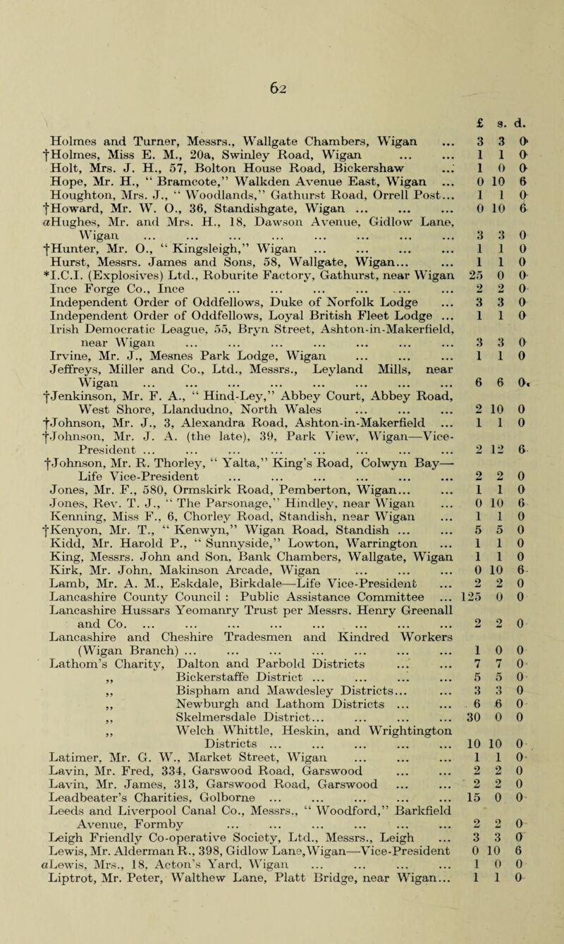 Holmes and Turner, Messrs., Wallgate Chambers, Wigan fHolmes, Miss E. M., 20a, Swinley Road, Wigan Holt, Mrs. J. H., 57, Bolton House Road, Bickershaw Hope, Mr. H., “ Bramcote,” Walkden Avenue East, Wigan Houghton, Mrs. J., “ Woodlands,” Gathurst Road, Orrell Post... |Howard, Mr. W. O., 36, Standishgate, Wigan ... aHughes, Mr. and Mrs. H., 18, Dawson Avenue, Gidlow Lane, Wigan •jHunter, Mr. O., “ Kingsleigh,” Wigan Hurst, Messrs. James and Sons, 58, Wallgate, Wigan... *I.C.I. (Explosives) Ltd., Roburite Factory, Gathurst, near Wigan Ince Forge Co., Ince ... ... ... . Independent Order of Oddfellows, Duke of Norfolk Lodge Independent Order of Oddfellows, Loyal British Fleet Lodge ... Irish Democratic League, 55, Bryn Street, Ashton-in-Makerfield, near Wigan Irvine, Mr. J., Mesnes Park Lodge, Wigan Jeffreys, Miller and Co., Ltd., Messrs., Leyland Mills, near W igan ... ... ... ... ... ... ... ... •fjenkinson, Mr. F. A., “ Hind-Ley,” Abbey Court, Abbey Road, West Shore, Llandudno, North Wales fJohnson, Mr. J., 3, Alexandra Road, Ashton-in-Makerfield ^Johnson, Mr. J. A. (the late), 39, Park View, Wigan—Vice- President ... ^Johnson, Mr. R. Thorley, “ Yalta,” King’s Road, Colwyn Bay— Life Vice-President Jones, Mr. F., 580, Ormskirk Road, Pemberton, Wigan... Jones, Rev. T. J., “ The Parsonage,” Hinclley, near Wigan Kenning, Miss F., 6, Chorley Road, Standish, near Wigan *j*Kenyon, Mr. T., “ Kenwyn,” Wigan Road, Standish ... Kidd, Mr. Harold P., “ Sunnyside,” Lowton, Warrington King, Messrs. John and Son, Bank Chambers, Wallgate, Wigan Kirk, Mr. John, Makinson Arcade, Wigan Lamb, Mr. A. M., Eskdale, Birkdale—Life Vice-President Lancashire County Council : Public Assistance Committee Lancashire Hussars Yeomanry Trust per Messrs. Henry Greenall &ticl Co. ... ... ... ... ... ... ... ... Lancashire and Cheshire Tradesmen and Kindred Workers (Wigan Branch) ... Lathom’s Charity, Dalton and Parbold Districts ,, Bickerstaffe District ... ... .„ ,, Bispham and Mawdesley Districts... „ Newburgh and Lathom Districts ... ,, Skelmersdale District... „ Welch Whittle, Heskin, and Wrightington Districts ... Latimer, Mr. G. W., Market Street, Wigan Lavin, Mr. Fred, 334, Garswood Road, Garswood Lavin, Mr. James, 313, Garswood Road, Garswood Leadbeater’s Charities, Golborne ... Leeds and Liverpool Canal Co., Messrs., “ Woodford,” Barlcfield Avenue, Formby ... ... ... ... ... Leigh Friendly Co-operative Society, Ltd., Messrs., Leigh Lewis, Mr. Alderman R., 398, Gidlow Lane,Wigan—Vice-President aLewis, Mrs., 18, Acton’s Yard. Wigan Liptrot, Mr. Peter, Walthew Lane, Platt Bridge, near Wigan... £ 3 1 1 0 1 0 3 1 1 25 2 3 1 3 1 6 2 1 2 2 1 0 1 5 1 1 0 2 125 1 7 5 3 6 30 10 1 2 2 15 2 3 0 1 1 s. d. 3 0* 1 0 0 0 10 6 1 0 10 6 3 0 1 0 1 0 0 0 2 0 3 0 1 0 3 0 1 0 6 0. 10 0 1 0 12 6 2 0 1 0 10 6 1 0 5 0 1 0 1 0 10 6 2 0 0 0 2 0 0 0 7 0 5 0 3 0 6 0 0 0 10 0 1 0* 2 0 2 0 0 0 2 0 3 0 10 6 0 0 1 0