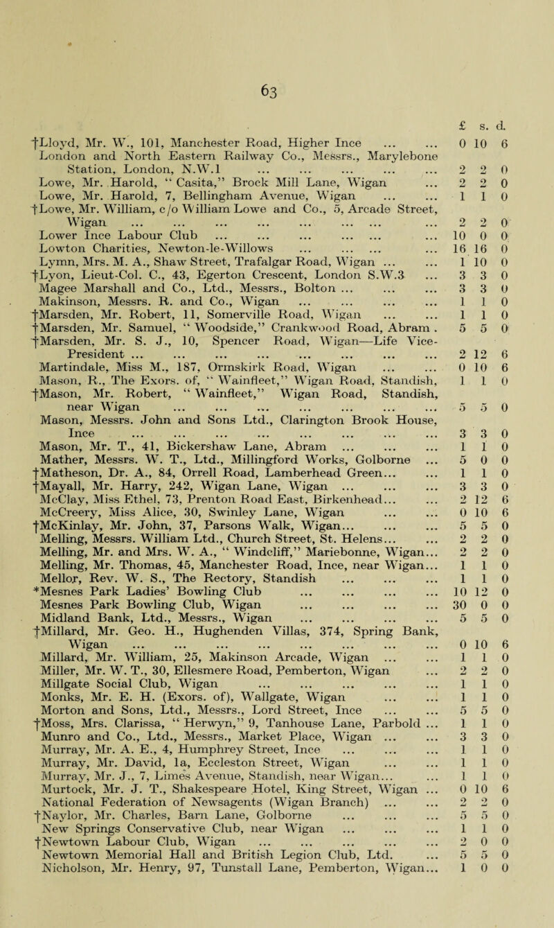 fLloyd, Mr. W., 101, Manchester Road, Higher Ince London and North Eastern Railway Co., Messrs., Marylebone Station, London, N.W.l Lowe, Mr. Harold, “ Casita,” Brock Mill Lane, Wigan Lowe, Mr. Harold, 7, Bellingham Avenue, Wigan fLowe, Mr. William, c/o William Lowe and Co., 5, Arcade Street, Wigan ... ... ... ... ... . Lower Ince Labour Club ... ... ... . Lowton Charities, Newton-le-Willows ... . Lymn, Mrs. M. A., Shaw Street, Trafalgar Road, Wigan ... fLyon, Lieut-Col. C., 43, Egerton Crescent, London S.W.3 Magee Marshall and Co., Ltd., Messrs., Bolton ... Makinson, Messrs. R. and Co., Wigan fMarsden, Mr. Robert, 11, Somerville Road, Wigan f Marsden, Mr. Samuel, “ Woodside,” Crankwood Road, Abram . |Marsden, Mr. S. J., 10, Spencer Road, Wigan—Life Yice- President ... ... ... ... ... ... ... ... Martindale, Miss M., 187, Ormskirk Road, Wigan Mason, R., The Exors. of, “ Wainfleet,” Wigan Road, Standish, fMason, Mr. Robert, “ Wainfleet,” Wigan Road, Standish, near W igan ... ... ... ... ... ... ... Mason, Messrs. John and Sons Ltd., Clarington Brook House, Ince ... ... ... ... ... ... ... ... Mason, Mr. T., 41, Biekershaw Lane, Abram Mather, Messrs. W. T., Ltd., Millingford Works, Golborne fMatheson, Dr. A., 84, Orrell Road, Lamberhead Green... |Mayall, Mr. Harry, 242, Wigan Lane, Wigan ... McClay, Miss Ethel, 73, Prenton Road East, Birkenhead... McCreery, Miss Alice, 30, Swinley Lane, Wigan fMcKinlay, Mr. John, 37, Parsons Walk, Wigan... Melling, Messrs. William Ltd., Church Street, St. Helens... Melling, Mr. and Mrs. W. A., “ Windcliff,” Mariebonne, Wigan... Melling, Mr. Thomas, 45, Manchester Road, Ince, near Wigan... Melloy, Rev. W. S., The Rectory, Standish *Mesnes Park Ladies’ Bowling Club Mesnes Park Bowling Club, Wigan Midland Bank, Ltd., Messrs., Wigan ^Millard, Mr. Geo. H., Hughenden Villas, 374, Spring Bank, Wigan Millard, Mr. William, 25, Makinson Arcade, Wigan Miller, Mr. W. T., 30, Ellesmere Road, Pemberton, Wigan Millgate Social Club, Wigan Monks, Mr. E. H. (Exors. of), Wallgate, Wigan Morton and Sons, Ltd., Messrs., Lord Street, Ince '{'Moss, Mrs. Clarissa, “ Herwyn,” 9, Tanhouse Lane, Parbold ... Munro and Co., Ltd., Messrs., Market Place, Wigan ... Murray, Mr. A. E., 4, Humphrey Street, Ince Murray, Mr. David, la, Eccleston Street, Wigan Murray, Mr. J., 7, Limes Avenue, Standish, near Wigan... Murtock, Mr. J. T., Shakespeare Hotel, King Street, Wigan ... National Federation of Newsagents (Wigan Branch) •{•Naylor, Mr. Charles, Barn Lane, Golborne New Springs Conservative Club, near Wigan f Newtown Labour Club, Wigan Newtown Memorial Hall and British Legion Club, Ltd. Nicholson, Mr. Henry, 97, Tunstall Lane, Pemberton, Wigan... £ 0 2 o 1 2 10 16 1 3 3 1 1 2 0 1 5 3 1 5 1 3 2 0 5 2 2 1 1 10 30 5 0 1 2 1 1 5 1 3 1 1 1 0 2 5 1 2 5 1 s. d. 10 6 2 0 2 0 1 0 2 0 0 0 16 0 10 0 3 0 3 0 1 0 1 0 5 0 12 6 10 6 1 0 5 0 3 0 1 0 0 0 1 0 3 0 12 6 10 6 5 0 2 0 2 0 1 0 1 0 12 0 0 0 5 0 10 6 1 0 2 0 1 0 1 0 5 0 1 0 3 0 1 0 1 0 1 0 10 6 2 0 5 0 1 0 0 0 5 0 0 0