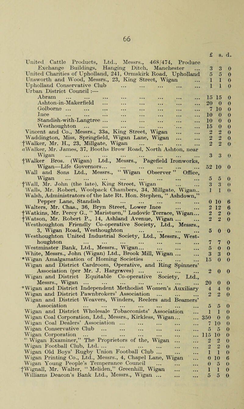 Pagefield Ironworks, Observer ” Office, United Cattle Products, Ltd., Messrs., 468/474, Produce Exchange Buildings, Hanging Ditch, Manchester United Charities of Upholland, 241, Ormskirk Road, Upholland Unsworth and Wood, Messrs., 23, King Street, Wigan Upholland Conservative Club Urban District Council :— Abram ... ... ... ... ... ... ... ... Ashton-in-Makerfield Golborne ... ... ... ... ... ... ... ... I o c e ... ... ... ... ... ... ... ... Standish-with-Langtree ... Westhoughton ... ... ... ... ... ... Vincent and Co., Messrs., 33a, King Street, Wigan Waddington, Miss, Springfield, Wigan Lane, Wigan fWalker, Mr. H., 23, Millgate, Wigan aWalker, Mr. James, 37, Booths Brow Road, North Ashton, near Wigan ■(•Walker Bros. (Wigan) Ltd., Messrs.. Wigan—Life Governors... Wall and Sons Ltd., Messrs., “ Wigan Wigan *}■ Wall, Mr. John (the late), King Street, Wigan Walls, Mr. Robert, Woolpack Chambers, 34, Millgate, Wigan.. Walsh, Administrators of the late Rt. Hon. Stephen, “ Ashdown,” Pepper Lane, Standish Walters, Mr. Chas., 36, Bryn Street, Lower Ince ■(Watkins, Mr. Percy G., “ Maristuen,” Ludovic Terrace, Wigan... fWatson, Mr. Robert P., 14, Ashland Avenue, Wigan ... Westhoughton Friendly Co-operative Society, Ltd., Messrs., 3, Wigan Road, Westhoughton Westhoughton United Industrial Society, Ltd., Messrs., West¬ houghton ... ... ... ... ... ... ... Westminster Bank, Ltd., Messrs., Wigan... White, Messrs., John (Wigan) Ltd., Brook Mill, Wigan ... *Wigan Amalgamation of Homing Societies Wigan and District Cardroom, Operative, and Ring Spinners’ Association (per Mr. J. Hargraves) ... Wigan and District Equitable Co-operative Society, Ltd., Messrs., Wigan ... * Wigan and District Independent Methodist Women’s Auxiliary Wigan and District Pawnbrokers’ Association Wigan and District Weavers, Winders, Reelers and Beamers’ Association Wigan and District Wholesale Tobacconists’ Association Wigan Coal Corporation, Ltd., Messrs., Kirkless, Wigan... Wigan Coal Dealers’ Association ... Wigan Conservative Club Wigan Corporation “ Wigan Examiner,” The Proprietors of the, Wigan ... Wigan Football Club, Ltd. ... Wigan Old Boys’ Rugby Union Football Club ... Wigan Printing Co., Ltd., Messrs., 4, Chapel Lane, Wigan Wigan Young People’s Temperance Council fWignall, Mr. Walter, “ Meliden,” Greenhill, Wigan . Williams Deacon’s Bank Ltd., Messrs., Wigan ... 3 5 1 1 15 20 7 10 10 15 2 2 2 3 52 5 3 1 0 2 2 2 7 5 3 15 20 4 9 w 5 1 350 7 5 115 2 9 1 0 0 1 5 s. d. 3 0 5 0 1 0 1 0 15 0 0 0 10 0 0 0 0 0 0 0 2 0 2 0 2 0 3 0 10 0 5 0 3 0 1 0 10 6 12 6 2 0 2 0 0 0 7 0 0 0 3 0 0 0 0 0 0 0 4 0 2 0 5 0 1 0 0 0 10 0 5 0 10 0 2 0 2 0 1 0 10 6 5 0 1 0 5 0