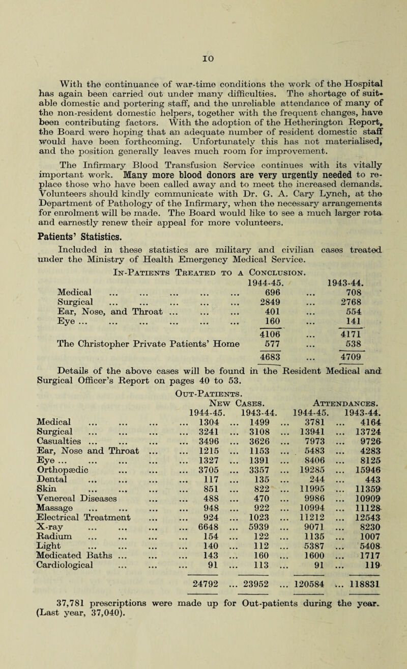 With the continuance of war-time conditions the work of the Hospital has again been carried out under many difficulties. The shortage of suit¬ able domestic and portering staff, and the unreliable attendance of many of the non-resident domestic helpers, together with the frequent changes, have been contributing factors. With the adoption of the Hetherington Report, the Board were hoping that an adequate number of resident domestic staff would have been forthcoming. Unfortunately this has not materialised, and the position generally leaves much room for improvement. The Infirmary Blood Transfusion Service continues with its vitally important work. Many more blood donors are very urgently needed to re¬ place those who have been called away and to meet the increased demands.. Volunteers should kindly communicate with Dr. G. A. Cary Lynch, at the Department of Pathology of the Infirmary, when the necessary arrangements for enrolment will be made. The Board would like to see a much larger rota and earnestly renew their appeal for more volunteers. Patients’ Statistics. Included in these statistics are military and civilian cases treated under the Ministry of Health Emergency Medical Service. In-Patients Treated to a Conclusion. 1944-45. 1943-44. Medical • • • • • • 696 708 Surgical • • • « • • 2849 2768 Ear, Nose, and Throat ... ... ,,, 401 554 Eye ... ••• •«. • • • • • • 160 141 4106 4171 The Christopher Private Patients’ Home 577 538 4683 4709 Details of the above cases will be found in the Resident Medical and Surgical Officer’s Report on pages 40 to 53. Out-Patients. New Cases. Attendances. 1944-45. 1943-44. 1944-45. 1943-44. Medical ... 1304 ... 1499 ... 3781 4164 Surgical ... 3241 ... 3108 ... 13941 ... 13724 Casualties ... ... 3496 ... 3626 ... 7973 9726 Ear, Nose and Throat ... 1215 ... 1153 ... 5483 4283 Eye ... ... 1327 ... 1391 ... 8406 8125 Orthopaedic ... 3705 ... 3357 ... 19285 ... 15946 Dental 117 135 ... 244 443 Skin 851 822 ... 11995 ... 11359 Venereal Diseases 488 470 ... 9986 ... 10909 Massage 948 922 ... 10994 ... 11128 Electrical Treatment 924 ... 1023 ... 11212 ... 12543 ••• ••• ... 6648 ... 5939 ... 9071 8230 Radium 154 122 ... 1135 1007 Light 140 112 ... 5387 5408 Medicated Baths ... 143 160 ... 1600 1717 Cardiological • • • 91 113 ... 91 119 24792 ... 23952 ... 120584 ... 118831 37,781 prescriptions were made up for Out-patients during the year. (Last year, 37,040).