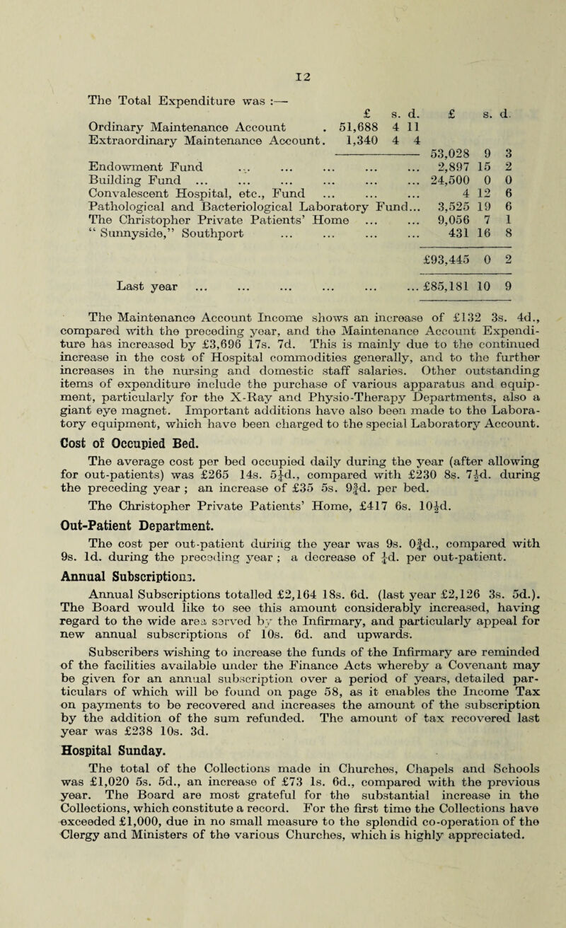 The Total Expenditure was :— Ordinary Maintenance Account Extraordinary Maintenance Account. £ 51,688 1,340 s. 4 4 Endowment Fund Building Fund ... Convalescent Hospital, etc., Fund Pathological and Bacteriological Laboratory Fund The Christopher Private Patients’ Home “ Sunnyside,” Southport Last year £ s. d. I 4 - 53,028 9 3 . 2,897 15 2 . 24,500 0 0 4 12 6 . 3,525 19 6 . 9,056 7 1 431 16 8 £93,445 0 9 iLi . £85,181 10 9 The Maintenance Account Income shows an increase of £132 3s. 4d., compared with the preceding year, and the Maintenance Account Expendi¬ ture has increased by £3,696 17s. 7d. This is mainly due to the continued increase in the cost of Hospital commodities generally, and to the further increases in the nursing and domestic staff salaries. Other outstanding items of expenditure include the purchase of various apparatus and equip¬ ment, particularly for the X-Ray and Physio-Therapy Departments, also a giant eye magnet. Important additions have also been made to the Labora¬ tory equipment, which have been charged to the special Laboratory Account. Cost of Occupied Bed. The average cost per bed occupied daily during the year (after allowing for out-patients) was £265 14s. 5Jd., compared with £230 8s. 7Id. during the preceding year ; an increase of £35 5s. 9£d. per bed. The Christopher Private Patients’ Home, £417 6s. 10^d. Out-Patient Department. The cost per out-patient during the year was 9s. Of-d., compared with 9s. Id. during the preceding year ; a decrease of Jd. per out-patient. Annual Subscription!. Annual Subscriptions totalled £2,164 18s. 6d. (last year £2,126 3s. 5d.). The Board would like to see this amount considerably increased, having regard to the wide area served by the Infirmary, and particularly appeal for new annual subscriptions of 10s. 6d. and upwards. Subscribers wishing to increase tho funds of the Infirmary are reminded of the facilities available under the Finance Acts whereby a Covenant may be given for an annual subscription over a period of years, detailed par¬ ticulars of which will be found on page 58, as it enables the Income Tax on payments to be recovered and increases the amount of the subscription by the addition of the sum refunded. The amount of tax recovered last year was £238 10s. 3d. Hospital Sunday. The total of the Collections made in Churches, Chapels and Schools was £1,020 5s. 5d., an increase of £73 Is. 6d., compared with the previous year. The Board are most grateful for the substantial increase in the Collections, which constitute a record. For the first time the Collections have exceeded £1,000, due in no small measure to the splondid co-operation of the Clergy and Ministers of the various Churches, which is highly appreciated.