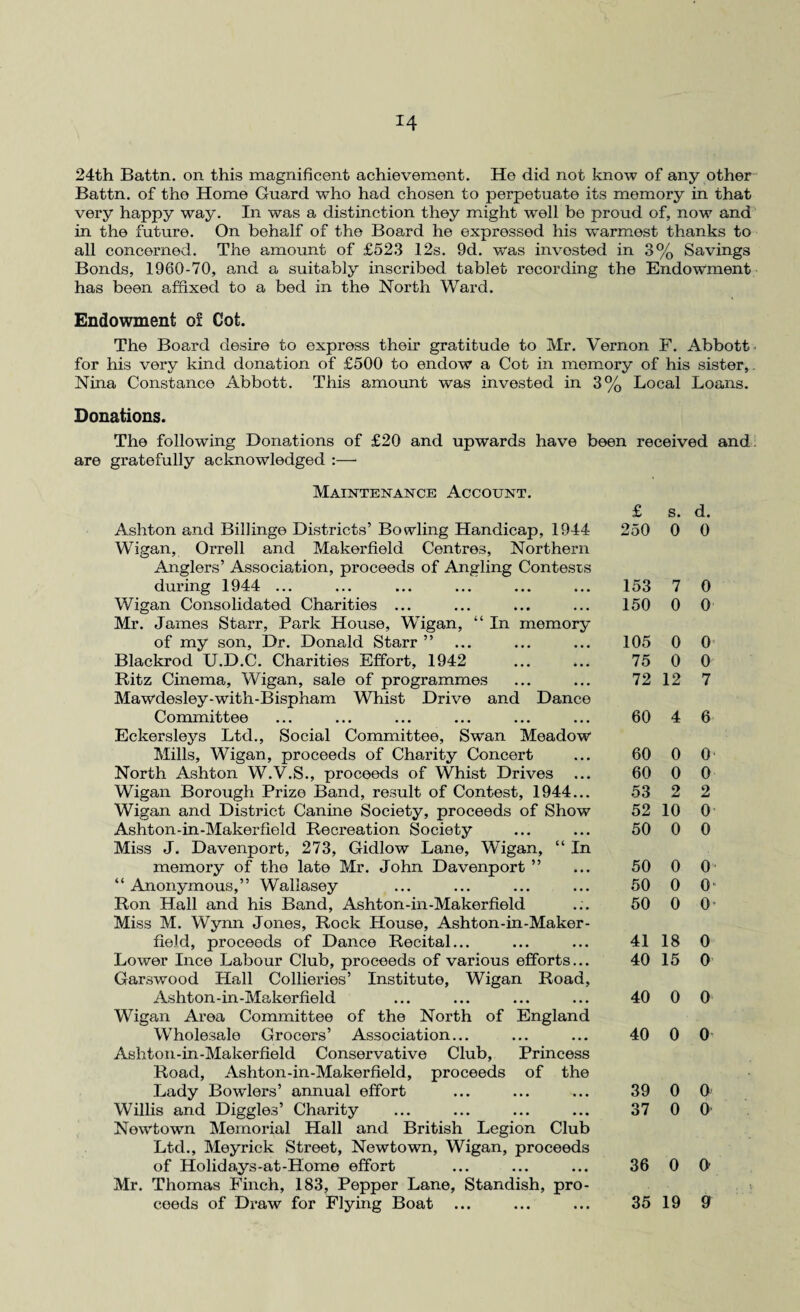 *4 24th Battn. on this magnificent achievement. He did not know of any other Battn. of the Home Guard who had chosen to perpetuate its memory in that very happy way. In was a distinction they might well be proud of, now and in the future. On behalf of the Board he expressed his warmest thanks to all concerned. The amount of £523 12s. 9d. was invested in 3% Savings Bonds, 1960-70, and a suitably inscribed tablet recording the Endowment has been affixed to a bed in the North Ward. Endowment of Cot. The Board desire to express their gratitude to Mr. Vernon F. Abbott for his very kind donation of £500 to endow a Cot in memory of his sister, Nina Constance Abbott. This amount was invested in 3% Local Loans. Donations. The following Donations of £20 and upwards have been received and are gratefully acknowledged :— Maintenance Account. Ashton and Billinge Districts’ Bowling Handicap, 1944 Wigan, Orrell and Makerfield Centres, Northern Anglers’ Association, proceeds of Angling Contests during 1944 ... Wigan Consolidated Charities ... Mr. James Starr, Park House, Wigan, “ In memory of my son, Dr. Donald Starr ” Blackrod U.D.C. Charities Effort, 1942 Ritz Cinema, Wigan, sale of programmes Mawdesley-with-Bispham Whist Drive and Dance Committee Eckersleys Ltd., Social Committee, Swan Meadow Mills, Wigan, proceeds of Charity Concert North Ashton W.V.S., proceeds of Whist Drives Wigan Borough Prize Band, result of Contest, 1944... Wigan and District Canine Society, proceeds of Show Ashton-in-Makerfield Recreation Society Miss J. Davenport, 273, Gidlow Lane, Wigan, “ In memory of the late Mr. John Davenport ” “ Anonymous,” Wallasey Ron Hall and his Band, Ashton-in-Makerfield Miss M. Wynn Jones, Rock House, Ashton-in-Maker¬ field, proceeds of Dance Recital... Lower Ince Labour Club, proceeds of various efforts... Garswood Hall Collieries’ Institute, Wigan Road, Ashton-in-Makerfield Wigan Area Committee of the North of England Wholesale Grocers’ Association... Ashton-in-Makerfield Conservative Club, Princess Road, Ashton-in-Makerfield, proceeds of the Lady Bowlers’ annual effort Willis and Diggles’ Charity Newtown Memorial Hall and British Legion Club Ltd., Meyrick Street, Newtown, Wigan, proceeds of Holidays-at-Home effort Mr. Thomas Finch, 183, Pepper Lane, Standish, pro¬ ceeds of Draw for Flying Boat ... £ s. d. 250 0 0 153 7 0 150 0 0 105 0 0 75 0 0 72 12 7 60 4 6 60 0 O' 60 0 0 53 2 2 52 10 o- 50 0 0 50 0 0 50 0 o- 50 0 0 41 18 0 40 15 0 40 0 0 40 0 0 39 0 0 37 0 O' 36 0 0- 35 19 9