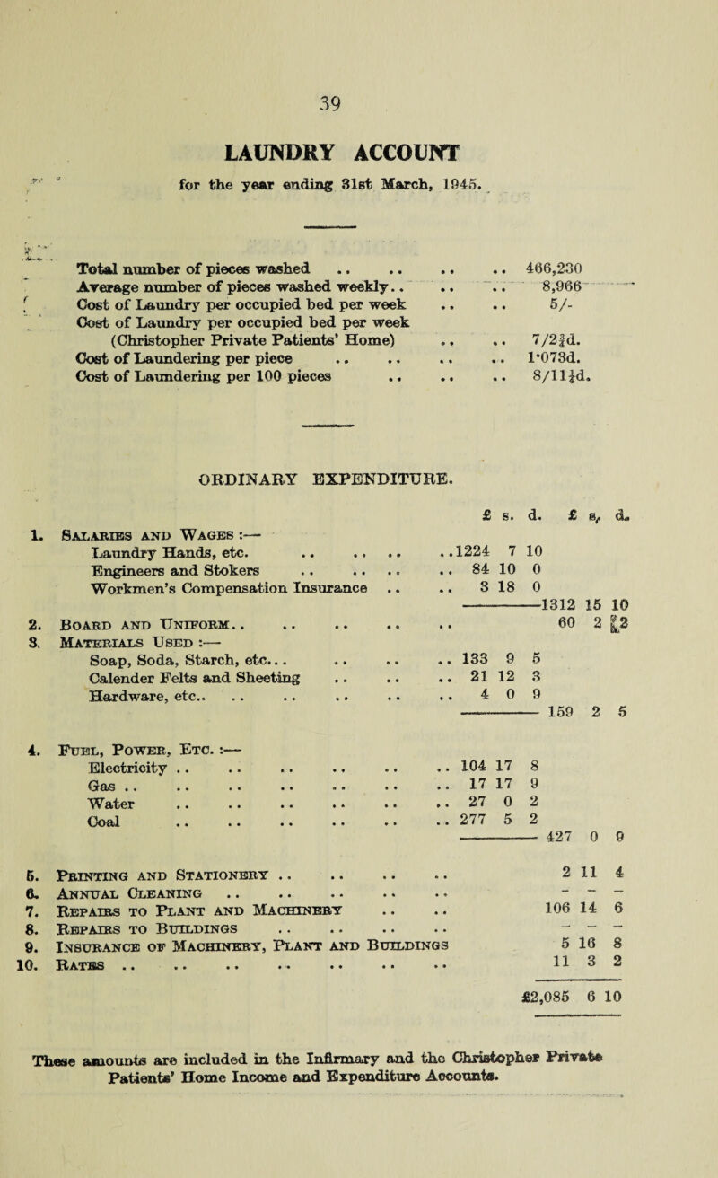 LAUNDRY ACCOUNT for the year ending 3lBt March, 1945. r Total number of pieces washed Average number of pieces washed weekly.. Cost of Laundry per occupied bed per week Cost of Laundry per occupied bed per week (Christopher Private Patients’ Home) Cost of Laundering per piece Cost of Laundering per 100 pieces .. 466,230 . . 8,966 5/- .. 7/2fd. .. l*073d. 8/11 |d. ORDINARY EXPENDITURE. £ s. d. £ &, d. 1. 8ALABIES AND WAGES :- Laundry Hands, etc. .. .. .. ..1224 7 10 Engineers and Stokers .. .. .. .. 84 10 0 Workmen’s Compensation Insurance .. .. 3 18 0 --1312 15 60 2 ..133 9 5 .. 21 12 3 4 0 9 —-- 159 2 5 4. Fuel, Power, Etc. :— Electricity .. Gas .. .. .. Water Coal .. .. 5. Printing and Stationery .. 6. Annual Cleaning 7. Repairs to Plant and Machinery 8. Repairs to Buildings 9. Insurance of Machinery, Plant and Buildings 10. Rates .. .. .. •• •• •* * • £2,085 6 10 104 17 8 17 17 9 27 0 2 277 5 2 - 427 0 9 2 11 4 106 14 6 5 16 8 113 2 2. Board and Uniform.. 8. Materials Used :— Soap, Soda, Starch, etc... Calender Felts and Sheeting Hardware, etc.. These amounts are included in the Infirmary and the Christopher Private Patients’ Home Income and Expenditure Accounts. t>s a