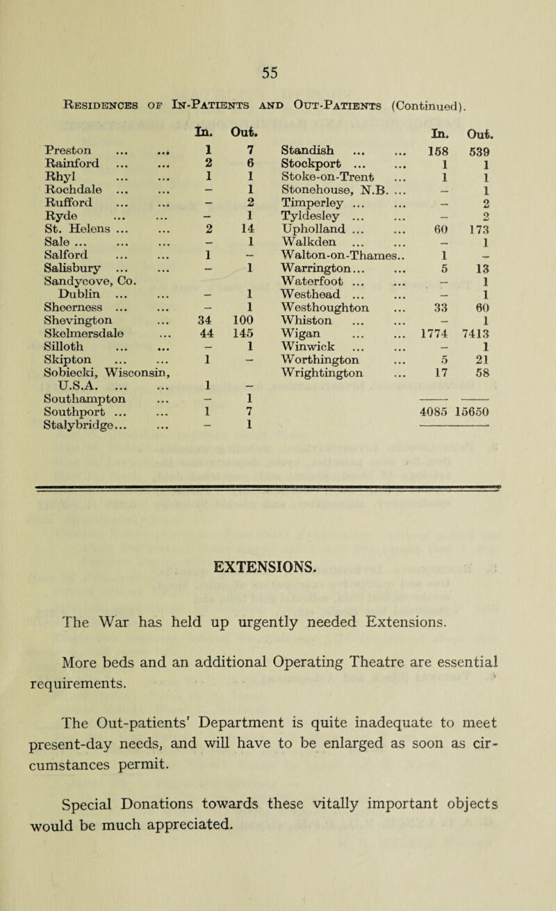 Residences of In-Patients and Out-Patients (Continued). Preston Rainford Rhyl . Rochdale ... Rufford Ryde St. Helens ... Sale ... ... Salford Salisbury ... Sandycove, Co. Dublin Sheerness ... Shevington Skelmersdale Silloth Skipton Sobiecki, Wisconsin U.S.A. ... .. Southampton Southport ... Stalybridge... In. Out. In. Out 1 7 Standish 158 539 2 6 Stockport. 1 1 1 1 Stoke-on-Trent 1 1 — 1 Stonehouse, N.B. ... — 1 — 2 Timperley ... — 2 — 1 Tyldesley ... — o 4mJ 2 14 Upholland ... 60 173 — 1 Walkden — 1 1 — Walton-on-Thames.. 1 — 1 Warrington... 5 13 Waterfoot ... — 1 — 1 Westhead ... — 1 — 1 W esthoughton 33 60 34 100 Whiston — 1 44 145 Wigan 1774 7413 — 1 Winwick — 1 1 — W orthington 5 21 1 W right ington 17 58 1 1 7 4085 15650 1 EXTENSIONS. The War has held up urgently needed Extensions. More beds and an additional Operating Theatre are essential requirements. The Out-patients’ Department is quite inadequate to meet present-day needs, and will have to be enlarged as soon as cir¬ cumstances permit. Special Donations towards these vitally important objects would be much appreciated.