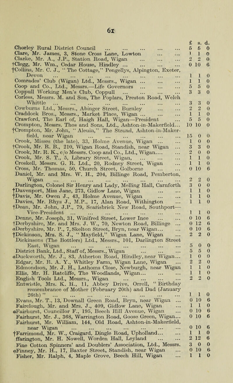 Chorley Rural District Council Clare, Mr. James, 3, Stone Cross Lane, Lowton Clarke, Mr. A., J.P., Station Road, Wigan tClegg, Mr. Wm., Cedar House, Hindley ... •j*Collins, Mr. C. J., “ The Cottage,” Pengellys, Alpington, Exeter, Devon Comrades’ Club (Wigan) Ltd., Messrs., Wigan ... Coop and Co., Ltd., Messrs.—Life Governors Coppull Working Men’s Club, Coppull Corless, Messrs. M. and Son, The Poplars, Preston Road, Welch Whittle Cowburns Ltd., Messrs., Abinger Street, Burnley Craddock Bros., Messrs., Market Place, Wigan ... Crawford, The Earl of, Haigh Hall, Wigan—President Crompton, Messrs. Thos and Sons, Ltd., Ashton-in-Makerfield... ■j*Crompton, Mr. John, “ Aleuin,” The Strand, Ashton-in-Maker- field, near Wigan Crook, Misses (the late), 33, Holme Avenue, Whgan ... fCrook, Mr. R. B., 210, Wigan Road, Standish, near Wigan Crook, Mr. R. K., c/o Messrs. Coop and Co., Ltd., Wigan_ Crook, Mr. S. T., 5, Library Street, Wigan, Croskell, Messrs. G. R. Ltd., 20, Rodney Street, Wigan Cross, Mr. Thomas, 50, Church Street, Golborne Daniel, Mr. and Mrs. W. H., 204, Billinge Road, Pemberton, Wigan Darlington, Colonel Sir Henry and Lady, Melling Hall, Carnforth fDavenport, Miss Jane, 273, Gidlow Lane, Wigan fDavis, Mr. Owen J., 43, Holme Avenue, Wigan Davies, Mr. Rhys J., M.P., 17, Alan Road, Withington fDean, Mr. John, J.P., 79, Scarisbrick New Road, Southport-—- Vice-President Denne, Mr. Joseph, 31, Winifred Street, Lower Ince •(•Derbyshire, Mr. and Mrs. J. W., 70, Newton Road, Billinge ... aDerbyshire, Mr. P., 7, Skelton Street, Bryn, near Wigan... fDickinson, Mrs. S. J., “ Mayfield,” Wigan Lane, Wigan Dickinsons (The Bottlers) Ltd., Messrs., 101, Darlington Street East, Wigan District Bank, Ltd., Staff of, Messrs., Wigan aDuckworth, Mr. J., 83, Atherton Road, Hindley,near Wigan... Edgar, Mr. R. A. Y., Whitley Farm, Wigan Lane, Wigan Edmondson, Mr. J. H., Lathoms Close, Newburgh, near Wigan Ellis, Mr. H. Ratcliffe, The Woodlands, Wigan... English Tools Ltd., Messrs., Wigan Entwistle, Mrs. K. H., 11, Abbey Drive, Orrell, “ Birthday remembrance of Mother (February 20th) and Dad (January 26th) ... ... ... ... ... ... ... ... Evans, Mr. T., 13, Downall Green Road, Bryn, near Wigan .. Fairclough, Mr. and Mrs. J., 409, Gidlow Lane, Wigan aFairhurst, Councillor F., 195, Beech Hill Avenue, Wigan Fairhurst, Mr. J., 368, Warrington Road, Goose Green, Wigan.. Fairhurst, Mr. William, 144, Old Road, Ashton-in-Makerfield near Wigan fFarrimond, Mr. W., Craigard, Dingle Road, Upholland... ffarington, Mr. H. Nowell, Worden Hall, Leyland Fine Cotton Spinners’ and Doublers’ Association, Ltd., Messrs aFinney, Mr. H., 17, Baxter Street, Standish, near Wigan Fisher, Mr. Ralph, 4, Maple Grove, Beech Hill, Wigan £ 5 1 2 0 1 1 5 3 3 2 1 5 10 15 1 3 2 1 1 0 2 3 1 1 1 1 0 0 0 2 5 5 1 2 1 1 2 1 0 1 0 0 0 1 2 3 0 1 s. d. 5 0 1 0 2 0 10 6 1 0 1 0 5 0 3 0 3 0 2 0 1 0 5 0 10 0 0 0 0 0 3 0 0 0 1 0 1 0 10 6 2 0 0 0 1 0 1 0 1 0 1 0 10 6 12 6 10 6 2 0 0 0 5 0 0 0 2 0 1 0 1 0 2 0 1 0 10 6 1 0 10 6 10 6 10 6 1 0 12 6 0 0 10 6 1 0