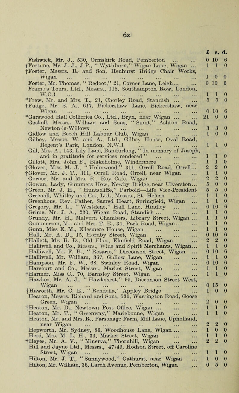 £ 3* Fishwick, Mr. J., 530, Ormskirk Road, Pemberton ... ... 0 10 fFortune, Mr. J. J., J.P., “ Wythburn,” Wigan Lane, Wigan ... 1 1 •[Foster, Messrs. R. and Son, Henhurst Bridge Chair Works, W igan ... ... ... ... ... ... ... ... 1 0 Foster, Mr. Thomas, “ Redcot,” 21, Corner Lane, Leigh... ... 0 10 Frame’s Tours, Ltd., Messrs., 118, Southampton Row, London, Iv.0.1 ... ... ... ... ... ... ... ... 1 1 *Frew, Mr. and Mrs. T., 21, Chorley Road, Standish ... ... 5 5 tFudge, Mr. S. A., 617, Bickershaw Lane, Bickershaw, near Wigan ... ... ... ... ... ... ... ... 0 10 *Garswood Hall Collieries Co., Ltd., Bryn, near Wigan ... ... 21 0 Gaskell, Messrs. William and Sons, “ Sunit,” Ashton Road, Newton-le-Willows ... ... ... ... ... ... 3 3 Gidlow and Beech Hill Labour Club, Wigan ... ... ... 1 0 Gilbey, Messrs. W. and A., Ltd., Gilbey House, Oval Road, Regent’s Park, London, N.W.l ... ... ... ... 1 1 Gill, Mrs. A., 143, Lily Lane, Bamfurlong, “ In memory of Joseph, and in gratitude for services rendered ” ... ... ... 1 1 Gillott, Mrs. John F., Blakeholme, Windermere ... ... 1 1 tGlover, Miss M. J., “ Holmwood,” 311, Orrell Road, Orrell... 2 2 fGlover, Mr. J. T., 311, Orrell Road, Orrell, near Wigan ... 1 1 Gorner, Mr. and Mrs. R., Roy Cafe, Wigan ... ... ... 2 2 tGowan, Lady, Gummers How, Newby Bridge,near Ulverston... 5 0 ■[Green, Mr. J. H., “ Huntseliffe,” Parbold—Life Vice-President 5 5 Greenall, Whitley and Co., Ltd., Messrs., St. Helens ... ... 1 1 Greenhous, Rev. Father, Sacred Heart, Springfield, Wigan ... 1 1 ■[Gregory, Mr. L., “ Westdene,” Hall Lane, Hindley ... ... 0 10 Grime, Mr. J. A., 230, Wigan Road, Standish ... ... ... 1 1 Grundy, Mr. H., Malvern Chambers, Library Street, Wigan ... 11 Gummerson, Mr. and Mrs. T. E., 34, Park Road, Wigan. 1 1 Gunn, Miss E. M., Ellesmere House, Wigan ... ... ... 1 1 Hall, Mr. A. D., 15, Hornby Street, Wigan ... ... ... 0 10 fHallett, Mr. B. D., Old Elms, Elmfield Road, Wigan ... 2 2 Halliwell and Co., Messrs., Wine and Spirit Merchants, Wigan... 1 1 Halliwell, Mr. F. B., “ Rosario,” Dicconson Street, Wigan ... 0 10 ■[Halliwell, Mr. William, 367, Gidlow Lane, Wigan ... ... 1 1 ■[Hampson, Mr. F. W., 68, Swinley Road, Wigan ... ... 0 10 Harcourt and Co., Messrs., Market Street, Wigan ... ... 1 1 •[Harmer, Miss C., 70, Barnsley Street, Wigan ... ... ... 1 1 Hawkes, Mr. A. J., “ Hawksnest,” 95, Dicconson Street West, Wigan ... ... ... ... ... ... ... ... 0 15 ■[Haworth, Mr. C. E., “ Rendella,” Appley Bridge ... ... 1 0 Heaton, Messrs. Richard and Sons, 530, Warrington Road, Goose Green, Wigan ... ... ... ... ... ... ... 2 0 ■[Heaton, Mr. D., Newtown Post Office, Wigan ... ... ... 1 1 Heaton, Mr. T., “ Greenway,” Mariebonne, Wigan ... ... 1 1 Heaton, Mr. and Mrs. R., Parsonage Farm, Mill Lane, Upholland, near Wigan ... ... ... ... ... ... ... 2 2 Hepworth, Mr. Sydney, 86, Woodhouse Lane, Wigan ... ... 1 0 Herd, Mrs. M. L. H., 34, Market Street, Wigan ... ... 1 1 *[Heyes, Mr. A. V., “ Minerva,” Thornhill, Wigan ... ... 2 2 Hill and Jayne Ltd., Messrs., 47/49, Hodson Street, off Caroline Street, Wigan ... ... ... ... ... ... ... 1 1 Hilton, Mr. J. T., “ Sunnywood,” Gathurst, near Wigan ... 1 0 Hilton, Mr. William, 36, Larch Avenue, Pemberton, Wigan ... 0 5 d. 6 0 0 6 0 0 6 0 0 0 0 0 0 0 0 0 0 0 0 0 6 0 0 0 0 6 0 0 6 0 6 0 0 0 0 0 0 0 0 0 0 0 0 0 0