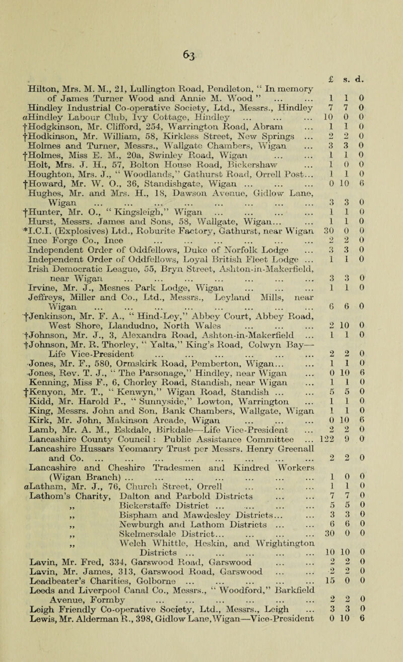 of James Turner Wood and Annie M. Wood ” Hindley Industrial Co-operative Society, Ltd., Messrs., Hindley aHindley Labour Club, Ivy Cottage, Hindley jHodgkinson, Mr. Clifford, 254, Warrington Road, Abram •j-Hodkinson, Mr. William, 58, Kirkless Street, New Springs ... Holmes and Turner, Messrs., Wallgate Chambers, Wigan •{•Holmes, Miss E. M., 20a, Swinley Road, Wigan Holt, Mrs. J. H., 57, Bolton House Road, Bickershaw Houghton, Mrs. J., “ Woodlands,” Gathurst Road, Orrell Post... •{•Howard, Mr. W. O., 36, Standishgate, Wigan ... Hughes, Mr. and Mrs. H., 18, Dawson Avenue, Gidlow Lane, Wigan •{•Hunter, Mr. O., “ Kingsleigh,” Wigan Hurst, Messrs. James and Sons, 58, Wallgate, Wigan... *1.0.1. (Explosives) Ltd., Roburite Factory, Gathurst, near Wigan Ince Forge Co., Ince Independent Order of Oddfellows, Duke of Norfolk Lodge Independent Order of Oddfellows, Loyal British Fleet Lodge ... Irish Democratic League, 55, Bryn Street, Ashton-in-Makerfield, near Wigan Irvine, Mr. J., Mesnes Park Lodge, Wigan Jeffreys, Miller and Co., Ltd., Messrs., Leyland Mills, near Wigan •{*Jenkinson, Mr. F. A., “ Hind-Ley,” Abbey Court, Abbey Road, West Shore, Llandudno, North WTales tJohnson, Mr. J., 3, Alexandra Road, Ashton-in-Makerfield 4Johnson, Mr. R. Thorley, “ Yalta,” King’s Road, Colwvn Bay- Life Vice-President Jones, Mr. F., 580, Ormskirk Road, Pemberton, Wigan... Jones, Rev. T. J., “ The Parsonage,” Hindley, near Wigan Kenning, Miss F., 6, Chorley Road, Standish, near Wigan ^Kenyon, Mr. T., “ Kenwyn,” Wigan Road, Standish ... Kidd, Mr. Harold P., “ Sunnyside,” Lowton, Warrington King, Messrs. John and Son, Bank Chambers, Wallgate, Wigan Kirk, Mr. John, Makinson Arcade, Wigan Lamb, Mr. A. M., Eskdale, Birkdale—Life Vice-President Lancashire County Council : Public Assistance Committee Lancashire Hussars Yeomanry Trust per Messrs. Henry Greenall and Co. Lancashire and Cheshire Tradesmen and Kindred Workers (Wigan Branch) ... aLatham, Mr. J., 76, Church Street, Orrell Lathom’s Charity, Dalton and Parbold Districts ,, Bickerstaffe District ... ,, Bispham and Mawdesley Districts... ,, Newburgh and Lathom Districts ... ,, Skelmersdale District... ,, Welch Whittle, Heskin, and Wrightington Districts ... Lavin, Mr. Fred, 334, Garswood Road, Garswood Lavin, Mr. James, 313, Garswood Road, Garswood Leadbeater’s Charities, Golborne ... Leeds and Liverpool Canal Co., Messrs., “ Woodford,” Barkffeld Avenue, Formby Leigh Friendly Co-operative Society, Ltd., Messrs., Leigh Lewis, Mr. Alderman R., 398, Gidlow Lane,Wigan—Vice-President £ 1 7 10 1 2 3 1 1 1 0 3 1 1 30 2 3 1 3 1 6 9 1 2 1 0 1 5 1 1 0 2 122 1 1 7 5 3 6 30 10 2 o 15 2 Q O 0 s. d. 1 0 7 0 0 0 1 0 2 0 3 0 1 0 0 0 1 0 10 6 3 0 1 0 1 0 0 0 2 0 3 0 1 0 3 0 1 0 6 0 10 0 1 0 2 0 1 0 10 6 1 0 5 0 1 0 1 0 10 6 2 0 9 0 2 0 0 0 1 0 7 0 5 0 3 0 6 0 0 0 10 0 2 0 2 0 0 0 2 0 3 0 10 6