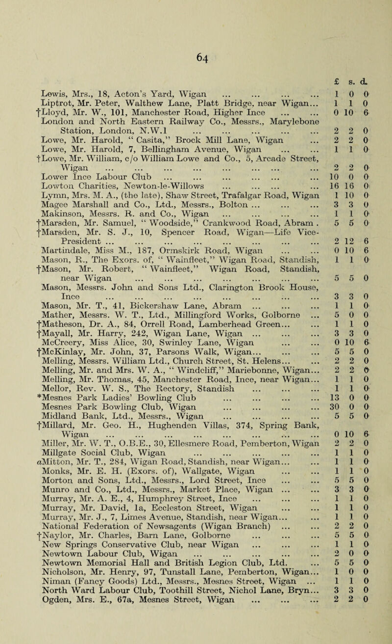 Lewis, Mrs., 18, Acton’s Yard, Wigan Liptrot, Mr. Peter, Walthew Lane, Platt Bridge, near Wigan.. *j'Lloyd, Mr. W., 101, Manchester Road, Higher Ince London and North Eastern Railway Co., Messrs., Marylebone Station, London, N.W.l Lowe, Mr. Harold, “ Casita,” Brock Mill Lane, Wigan Lowe, Mr. Harold, 7, Bellingham Avenue, Wigan 1'Lowe, Mr. William, c/o William Lowe and Co., 5, Arcade Street Wigan ... ... ... ... ... . Lower Ince Labour Club ... ... ... . Lowton Charities, Newton-le-Willows ... . Lymn, Mrs. M. A., (the late), Shaw Street, Trafalgar Road, Wigan Magee Marshall and Co., Ltd., Messrs., Bolton ... Makinson, Messrs. R. and Co., Wigan fMarsden, Mr. Samuel, “ Woodside,” Crankwood Road, Abram fMarsden, Mr. S. J., 10, Spencer Road, Wigan—Life Vice President ... Martindale, Miss M., 187, Ormskirk Road, Wigan Mason, R., The Exors. of, “ Wainfleet,” Wigan Road, Standish, ■(Mason, Mr. Robert, “ Wainfleet,” Wigan Road, Standish, near Wigan Mason, Messrs. John and Sons Ltd., Clarington Brook House, Ince ... ... ... ... ... ... ... Mason, Mr. T., 41, Bickershaw Lane, Abram Mather, Messrs. W. T., Ltd., Millingford Works, Golborne fMatheson, Dr. A., 84, Orrell Road, Lamberhead Green... fMayall, Mr. Harry, 242, Wigan Lane, Wigan ... McCreery, Miss Alice, 30, Swinley Lane, Wigan fMcKinlay, Mr. John, 37, Parsons Walk, Wigan... Melling, Messrs. William Ltd., Church Street, St. Helens... Melling, Mr. and Mrs. W. A., “ Windcliff,” Mariebonne, Wigan Melling, Mr. Thomas, 45, Manchester Road, Ince, near Wigan Mellor, Rev. W. S., The Rectory, Standish *Mesnes Park Ladies’ Bowling Club Mesnes Park Bowling Club, Wigan Midland Bank, Ltd., Messrs., Wigan '(■Millard, Mr. Geo. H., Hughenden Villas, 374, Spring Wigan Miller, Mr. W. T., O.B.E., 30, Ellesmere Road, Pemberton, Millgate Social Club, Wigan aMitton, Mr. T., 284, Wigan Road, Standish, near Wigan. Monks, Mr. E. H. (Exors. of), Wallgate, Wigan Morton and Sons, Ltd., Messrs., Lord Street, Ince Munro and Co., Ltd., Messrs., Market Place, Wigan . Murray, Mr. A. E., 4, Humphrey Street, Ince Murray, Mr. David, la, Eccleston Street, Wigan Murray, Mr. J., 7, Limes Avenue, Standish, near Wigan.. National Federation of Newsagents (Wigan Branch) •(■Naylor, Mr. Charles, Barn Lane, Golborne New Springs Conservative Club, near Wigan Newtown Labour Club, Wigan Newtown Memorial Hall and British Legion Club, Ltd Nicholson, Mr. Henry, 97, Tunstall Lane, Pemberton, Wigan Niman (Fancy Goods) Ltd., Messrs., Mesnes Street, Wigan North Ward Labour Club, Toothill Street, Nichol Lane, Bryn Ogden, Mrs. E., 67a, Mesnes Street, Wigan Ban Wiga n 1 1 0 2 2 1 10 16 1 3 1 5 2 0 1 3 1 5 1 3 0 5 2 2 1 1 13 30 5 0 2 1 1 1 5 3 1 1 1 2 5 1 2 5 1 1 3 2 s. d. 0 0 1 0 10 6 2 0 2 0 1 0 2 0 0 0 16 0 10 0 3 0 1 0 5 0 12 6 10 6 1 0 5 0 3 0 1 0 0 0 1 0 3 0 10 6 5 0 2 0 2 0 1 0 1 0 0 0 0 0 5 0 10 6 2 0 1 0 1 0 1 0 5 0 3 0 1 0 1 0 1 0 2 0 5 0 1 0 0 0 5 0 0 0 1 0 3 0 2 0