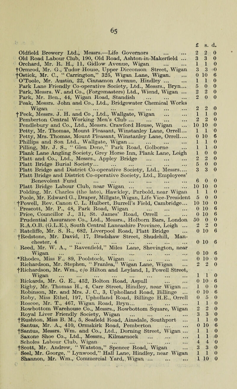 6S - £ Oldfield Brewery Ltd., Messrs.—Life Govetnors ... ... 2 Old Road Labour Club, 190, Old Road, Ashton-in-Makerfield ... 3 Orchard, Mr. R. H., 11, Gidlow Avenue, Wigan ... ... 1 tOrmrod, Mr. G., Tudor House, Upper Dicconson Street, Wigan 3 •{•Ostick, Mr. C., “ Carrington,” 325, Wigan Lane, Wigan. ... 0 O’Toole, Mr. Austin, 22, Cinnamon Avenue, Hindley ... ... 1 Park Lane Friendly Co-operative Society, Ltd., Messrs., Bryn... 5 Park, Messrs. W. and Co., (Forgemasters) Ltd., Wiend, Wigan ... 2 Park, Mr. Ben., 44, Wigan Road, Standish ... ... ... 2 Peak, Messrs. John and Co., Ltd., Bridgewater Chemical Works Wigan ... ... ... ... ... ... ... ... 2 •{•Peck, Messrs. J. H. and Co., Ltd., Wallgate, Wigan ... ... 1 Pemberton Central Working Men’s Club ... ... ... ... 2 Pendlebury and Co., Ltd., Messrs. Crawford House, Wigan ... 10 Petty, Mr. Thomas, Mount Pleasant, Winstanley Lane, Orrell... 1 Petty, Mrs. Thomas, Mount Pleasant, Winstanley Lane, Orrell— 0 Phillips and Son Ltd., Wallgate, Wigan... ... ... ... 1 Pilling, Mr. J. S., “ Glen Dene,” Park Road, Golborne ... 1 Plank Lane Angling Society, Grey Horse Inn, Plank Lane, Leigh 1 Platt and Co., Ltd., Messrs., Appley Bridge ... ... ... 2 Platt Bridge Burial Society... ... ... ... ... ... 5 Platt Bridge and District Co-operative Society, Ltd., Messrs_ 3 Platt Bridge and District Co-operative Society, Ltd., Employees’ Benevolent Fund ... ... ... ... ... ... 6 Platt Bridge Labour Club, near Wigan ... ... ... ... 10 Polding, Mr. Charles (the late), Hawkley, Parbold, near Wigan 1 Poole, Mr. Edward G., Draper, Millgate,Wigan, Life Vice-President 5 •{•Powell, Rev. Canon C. L. Hulbert, Burrell’s Field, Cambridge... 10 Prescott, Mr. P., 48, Park Road, Wigan ... ... ... 0 Price, Councillor J., 31, St. James’ Road, Orrell ... ... 0 Prudential Assurance Co., Ltd., Messrs., Holborn Bars, London 50 R.A.O.B. (G.L.E.), South Central Lancashire Province, Leigh ... 2 Ratcliffe, Mr. S. R., 682, Liverpool Road, Platt Bridge ... 0 •j*Redstone, Mr. David, 17, Bradshaw Street, Shudehill, Man¬ chester, 4 ... ... ... ... ... ... ... 0 Reed, Mr. W. A., “ Ravenfield,” Miles Lane, Shevington, near Wigan ... ... ... ... .... ... ... ... 0 * Rhodes, Miss F., 89, Poolstock, Wigan ... ... ... ... 0 Richardson, Mr. Stephen, “ Franlea,” Wigan Lane, Wigan ... 2 •{•Richardson, Mr. Wm., c/o Hilton and Leyland, 1, Powell Street, Wigan ... ... ... ... ... ... ... ... 1 Rickards, Mr. G. E., 452, Bolton Road, Aspull ... ... 0 Rigby, Mr. Thomas H., 4, Carr Street, Hindley, near Wigan ... 1 Robinson, Mr. and Mrs. J. C., 3, Upholland Road, Billinge ... 0 Roby, Miss Ethel, 197, Upholland Road, Billinge H.E., Orrell 0 Roscoe, Mr. T., 467, Wigan Road, Bryn... ... ... ... 1 Rowbottom Warehouse Co., Messrs., Rowbottom Square, Wigan 2 Royal Liver Friendly Society, Wigan ... ... ... ... 3 •{•Rushton, Miss B. M., 5, Seafield Road, Ainsdale, Southport ... 1 Santus, Mr. A., 410, Ormskirk Road, Pemberton ... ... 0 fSantus, Messrs. Wm. and Co., Ltd., Doming Street, Wigan ... 1 Saxone Shoe Co., Ltd., Messrs., Kilmarnock ... ... ... 1 Scholes Labour Club, Wigan ... ... ... ... ;.. 4 fScott, Mr. Andrew, “ Watston,” Spencer Road, Wigan ... 3 Seel, Mr. George, “ Lynwood,” Hall Lane, Hindley, near Wigan 1 Shannon, Mr. Wm., Commercial Yard,, Wigan ... ... ... 1 s. d. 2 0 3 0 1 0 3 0 10 6 1 0 0 0 2 0 0 0 2 0 1 0 2 0 10 0 1 0 10 6 1 0 1 0 0 0 2 0 0 0 3 0 0 0 10 0 1 0 0 0 10 0 10 6 10 6 0 0 2 0 10 6 10 6 10 6 10 0 2 0 1 0 10 6 0 0 10 6 5 0 1 0 2 0 3 0 1 0 10 6 1 0 1 0 4 0 3 0 1 0 10 0