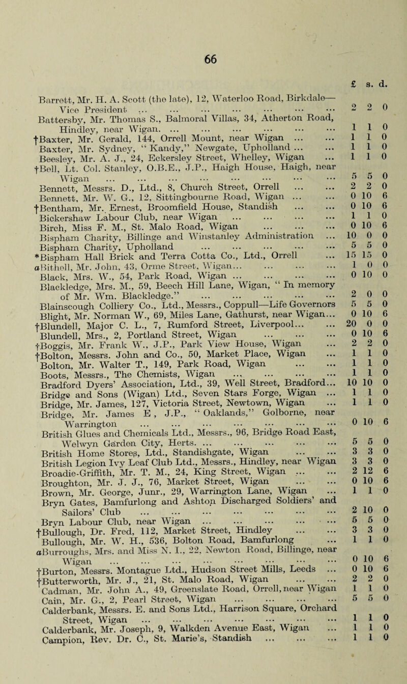 £ Barrett, Mr. H. A. Scott (the late), 12, V aterloo Road, Birkdale Vice President Battersby, Mr. Thomas S., Balmoral Villas, 34, Atherton Road, Hindley, near Wigan. ... ■{•Baxter, Mr. Gerald, 144, Orrell Mount, near Wigan . Baxter, Mr. Sydney, “ Kandy,” Newgate, Upholland. Beesley, Mr. A. J., 24, Eckersley Street, Whelley, Wigan fBell, Lt. Col. Stanley, O.B.E., J.P., Haigh House, Haigh, near Wigan Bennett, Messrs. D., Ltd., 8, Church Street, Orrell . Bennett, Mr. W. G., 12, Sittingbourne Road, Wigan ... fBentham, Mr. Ernest, Broomfield House, Standish Bickershaw Labour Club, near Wigan . Birch, Miss F. M., St. Malo Road, Wigan Bispham Charity, Billinge and Winstanley Administration ... Bispham Charity, Upholland . * Bispham Hall Brick and Terra Cotta Co., Ltd., Orrell oBithell, Mr. John, 43, Orme Street, Wigan... Black, Mrs. W., 54, Park Road, Wigan. Blackledge, Mrs. M., 59, Beech Hill Lane, Wigan, “ In memory of Mr. Wm. Blackledge.” . . Blainscough Colliery Co., Ltd., Messrs., Coppull—Life Governors Blight, Mr. Norman W., 69, Miles Lane, Gathurst, near Wigan... fBlundell, Major C. L., 7, Rumford Street, Liverpool. Blundell, Mrs., 2, Portland Street, Wigan ... . -j-Boggis, Mr. Frank W., J.P., Park View House, Wigan fBolton, Messrs. John and Co., 50, Market Place, Wigan Bolton, Mr. Walter T., 149, Park Road, Wigan . Boots, Messrs., The Chemists, Wigan . Bradford Dyers’ Association, Ltd., 39, Well Street, Bradford... Bridge and Sons (Wigan) Ltd., Seven Stars Forge, Wigan ... Bridge, Mr. James, 127, Victoria Street, Newtown, Wigan Bridge, Mr. James E , J.P., “ Oaklands,” Golborne, near Warrington British Glues and Chemicals Ltd., Messrs., 96, Bridge Road East, Welwyn Garden City, Herts. ... ... British Home Stores, Ltd., Standishgate, Wigan British Legion Ivy Leaf Club Ltd., Messrs., Hindley, near Wigan Broadie-Griffith, Mr. T. M., 24, King Street, Wigan ,. Broughton, Mr. J. J., 76, Market Street, Wigan . Brown, Mr. George, Junr., 29, Warrington Lane, Wigan Bryn Gates, Bamfurlong and Ashton Discharged Soldiers’ and Sailors’ Club Bryn Labour Club, near Wigan . . ••• fBullough, Dr. Fred, 112, Market Street, Hindley . Bullough, Mr. W. H., 536, Bolton Road, Bamfurlong aBurroughs, Mrs. and Miss N. I., 22, Newton Road, Billinge, near Wigan tBurton, Messrs. Montague Ltd., Hudson Street Mills, Leeds t Butter worth, Mr. J., 21, St. Malo Road, Wigan ... ... Cadman, Mr. John A., 49, Greenslate Road, Orrell,near Wigan Cain, Mr. G., 2, Pearl Street, Wigan . Calderbank, Messrs. E. and Sons Ltd., Harrison Square, Orchard Street, Wigan . Calderbank, Mr. Joseph, 9, Walkden Avenue East, Wigan Campion, Rev, Dr. C., St, Marie’s, Standish . 1 1 1 1 5 2 0 0 1 0 10 5 15 1 0 2 5 0 20 0 2 1 1 1 10 1 1 0 5 3 3 2 0 1 2 5 3 1 0 0 2 1 1 1 1 s. d. 2 0 1 0 1 0 1 0 1 0 5 0 2 0 10 6 10 6 1 0 10 6 0 0 5 0 15 0 0 0 10 0 0 0 5 0 10 6 0 0 10 6 2 0 1 0 1 0 1 0 10 0 1 0 1 0 10 6 5 0 3 0 3 0 12 6 10 6 1 0 10 0 5 0 3 0 1 0 10 6 10 6 2 0 1 0 5 0 1 0 1 0 1 0