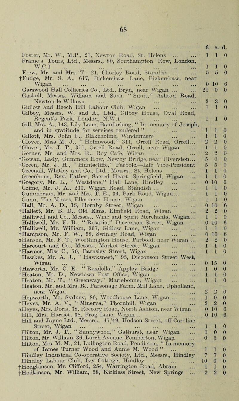 £ Foster, Mr. W., M.P., 21, Newton Road, St. Helens ... ... 1 Frame’s Tours, Ltd., Messrs., 80, Southampton Row, London, W.C.l . 1 Frew, Mr. and Mrs. T., 21, Chorley Road, Standish ... ... 5 tFudge, Mr. S. A., 617, Bickershaw Lane, Bickershaw, near Wigan ... ... ... ... ... ... ... ... 0 Garswood Hall Collieries Co., Ltd., Bryn, near Wigan ... ... 21 Gaskell, Messrs. William and Sons, “ Sunit,” Ashton Road, Newton-le-Willows ... ... ... ... ... ... 3 Gidlow and Beech Hill Labour Club, Wigan ... ... ... 1 Gilbey, Messrs. W. and A., Ltd., Gilbey House, Oval Road, Regent’s Park, London, N.W.l ... ... ... ... 1 Gill, Mrs. A., 143, Lily Lane, Bamfurlong, “ In memory of Joseph, and in gratitude for services rendered ” ... ... ... 1 Gillott, Mrs. John F., Blakeholme, Windermere ... ... 1 fGlover, Miss M. J., “ Holmwood,” 311, Orrell Road, Orrell... 2 |Glover, Mr. J. T., 311, Orrell Road, Orrell, near Wigan ... 1 Gorner, Mr. and Mrs. R., Roy Cafe, Wigan ... ... ... 2 tGowan, Lady, Glimmers How, Newby Bridge,near Ulverston... 5 fGreen, Mr. J. H., “ Huntscliffe,” Parbold—-Life Vice-President 5 Greenall, Whitley and Co., Ltd., Messrs., St. Helens ... ... 1 Greenhous, Rev. Father, Sacred Heart, Springfield, Wigan ... 1 fGregory, Mr. L., “ Westdene,” Hall Lane, Hindley ... ... 0 Grime, Mr. J. A., 230, Wigan Road, Standish ... ... ... 1 Gummerson, Mr. and Mrs. T. E., 34, Park Road, Wigan... ... 1 Gunn, The Misses, Ellesmere House, Wigan ... ... ... 1 Hall, Mr. A. D., 15, Hornby Street, Wigan ... ... ... 0 fHallett, Mr. B. D., Old Elms, Elmfield Road, Wigan ... 2 Halliwell and Co., Messrs., Wine and Spirit Merchants, Wigan... 1 Halliwell, Mr. F. B., “ Rosario,” Dicconson Street, Wigan ... 0 tHalliwell, Mr. William, 367, Gidlow Lane, Wigan ... ... 1 fHampson, Mr. F. W., 68, Swinley Road, Wigan ... ... 0 cHanson, Mr. F. T., Worthington House, Parbold, near Wigan ... 2 Harcourt and Co., Messrs., Market Street, Wigan ... ... 1 fHarmer, Miss C., 70, Barnsley Street, Wigan ... ... ... 1 Hawkes, Mr. A. J., “ Hawksnest,” 95, Dicconson Street West, Wigan ... ... ... ... ... ... ... ... 0 fHaworth, Mr. C. E., “ Rendella,” Appley Bridge ... ... 1 fHeaton, Mr. D., Newtown Post Office, Wigan ... ... ... 1 Heaton, Mr. T., “ Greenway,” Mariebonne, Wigan ... ... 1 Heaton, Mr. and Mrs. R., Parsonage Farm, Mill Lane, Upholland, near Wigan ... ... ... ... ... ... ... 2 Hepworth, Mr. Sydney, 86, Woodhouse Lane, Wigan ... ... 1 fHeyes, Mr. A. V., “ Minerva,” Thornhill, Wigan ... ... 2 ctHeyes, Mrs. Doris, 38, Rectory Road, North Ashton, near Wigan 0 Hill, Mrs. Harriet, 38, Frog Lane, Wigan... ... ... ... 0 Hill and Jayne Ltd., Messrs., 47/49, Hodson Street, off Caroline Street, Wigan ... ... ... ... ... ... ... 1 Hilton, Mr. J. T., “ Sunnywood,” Gathurst, near Wigan ... 1 Hilton, Mr. William, 36, Larch Avenue, Pemberton, Wigan ... 0 Hilton, Mrs. M. M., 21, Lullington Road, Pendleton, “ In memory of James Turner Wood and Annie M. Wood ” ... ... 1 Hindley Industrial Co-operative Society, Ltd., Messrs., Hindley 7 Hindley Labour Club, Ivy Cottage, Hindley ... ... ... 10 fHodgkinson, Mr. Clifford, 254, Warrington Road, Abram ... 1 •fHodkinson, Mr. William, 58, Kirkless Street, New Springs ... 2 s. d. 1 0 1 0 5 0 10 6 0 0 3 0 1 0 1 0 1 0 1 0 2 0 1 0 2 0 0 0 5 0 1 0 1 0 10 6 1 0 1 0 1 0 10 6 2 0 1 0 10 6 1 0 10 6 2 0 1 0 1 0 15 0 0 0 1 0 1 0 2 0 0 0 2 0 10 6 10 6 1 0 0 0 5 0 1 0 7 0 0 0 1 0 2 0