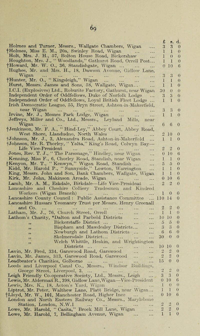 Holmes and Turner, Messrs., Wallgate Chambers, Wigan fHolmes, Miss E. M., 20a, Swinley Road, Wigan Holt, Mrs. J. H., 57, Bolton House Road, Bickershaw Houghton, Mrs. J., “ Woodlands,” Gathurst Road, Orrell Post... fHoward, Mr. W. O., 36, Standishgate, Wigan ... Hughes, Mr. and Mrs. H., 18, Dawson Avenue, Gidlow Lane, Wigan •(•Hunter, Mr. O., “ Kingsleigh,” Wigan Hurst, Messrs. James and Sons, 58, Wallgate, Wigan... I.C.I. (Explosives) Ltd., Roburite Factory, Gathurst, near Wigan Independent Order of Oddfellows, Duke of Norfolk Lodge Independent Order of Oddfellows, Loyal British Fleet Lodge ... Irish Democratic League, 55, Bryn Street, Ashton-in-Makerfield, near Wigan Irvine, Mr. J., Mesnes Park Lodge, Wigan Jeffreys, Miller and Co., Ltd., Messrs., Leyland Mills, near Wigan f Jenkinson, Mr. F. A., “ Hind-Ley,” Abbey Court, Abbey Road, West Shore, Llandudno, North Wales tJohnson, Mr. J., 3, Alexandra Road, Ashton-in-Makerfield t Johnson, Mr. R. Thorley, “ Yalta,” King’s Road, Colwyn Bay— Life Vice-President Jones, Rev. T. J., “ The Parsonage,” Hindley, near Wigan Kenning, Miss F., 6, Chorley Road, Standish, near Wigan (Kenyon, Mr. T., “ Kenwyn,” Wigan Road, Standish ... Kidd, Mr. Harold P., “ Sunnyside,” Lowton, Warrington King, Messrs. John and Son, Bank Chambers, Wallgate, Wigan Kirk, Mr. John, Makinson Arcade, Wigan Lamb, Mr. A. M., Eskdale, Birkdale—Life Vice-President Lancashire and Cheshire Colliery Tradesmen and Kindred Workers (Wigan Branch) Lancashire County Council : Public Assistance Committee Lancashire Hussars Yeomanry Trust per Messrs. Henry Greenall and Co. Latham, Mr. J., 76, Church Street, Orrell Lathom’s Charity, *Dalton and Parbold Districts „ Bickerstaffe District ... ,, Bispham and Mawdesley Districts... „ Newburgh and Lathom Districts ... ,, Skelmersdale District... ,, Welch Whittle, Heskin, and Wrightington Districts ... Lavin, Mr. Fred, 334, Garswood Road, Garswood Lavin, Mr. James, 313, Garswood Road, Garswood Leadbeater’s Charities, Golborne ... Leeds and Liverpool Canal Co., Messrs., Windsor Buildings, George Street, Liverpool, 3. ... Leigh Friendly Co-operative Society, Ltd., Messrs., Leigh Lewis, Mr. Alderman R., 398, Gidlow Lane,Wigan—Vice-President Lewis, Mrs. K., 18, Acton’s Yard, Wigan Liptrot, Mr. Peter, Walthew Lane, Platt Bridge, near Wigan... fLloyd, Mr. W., 101, Manchester Road, Higher Ince London and North Eastern Railway Co., Messrs., Marylebone Station, London, N.W.l Lowe, Mr. Harold, “ Casita,” Brock Mill Lane, Wigan Lowe, Mr. Harold, 7, Bellingham Avenue, Wigan £ 3 1 1 1 0 3 1 I 30 3 1 3 1 6 1 2 0 1 5 1 1 0 1 110 2 1 10 5 3 6 30 10 o jU o 15 3 0 1 1 0 2 2 1 s. d. 3 0 1 0 0 0 1 0 10 6 3 0 1 0 1 0 0 0 3 0 1 0 3 0 1 0 6 0 10 0 1 0 2 0 10 6 1 0 5 0 1 0 1 0 10 6 2 0 0 0 14 0 2 0 1 0 10 0 5 0 3 0 6 0 0 0 10 0 2 0 2 0 0 0 2 0 3 0 10 6 0 0 1 0 10 6 2 0 2 0 1 0