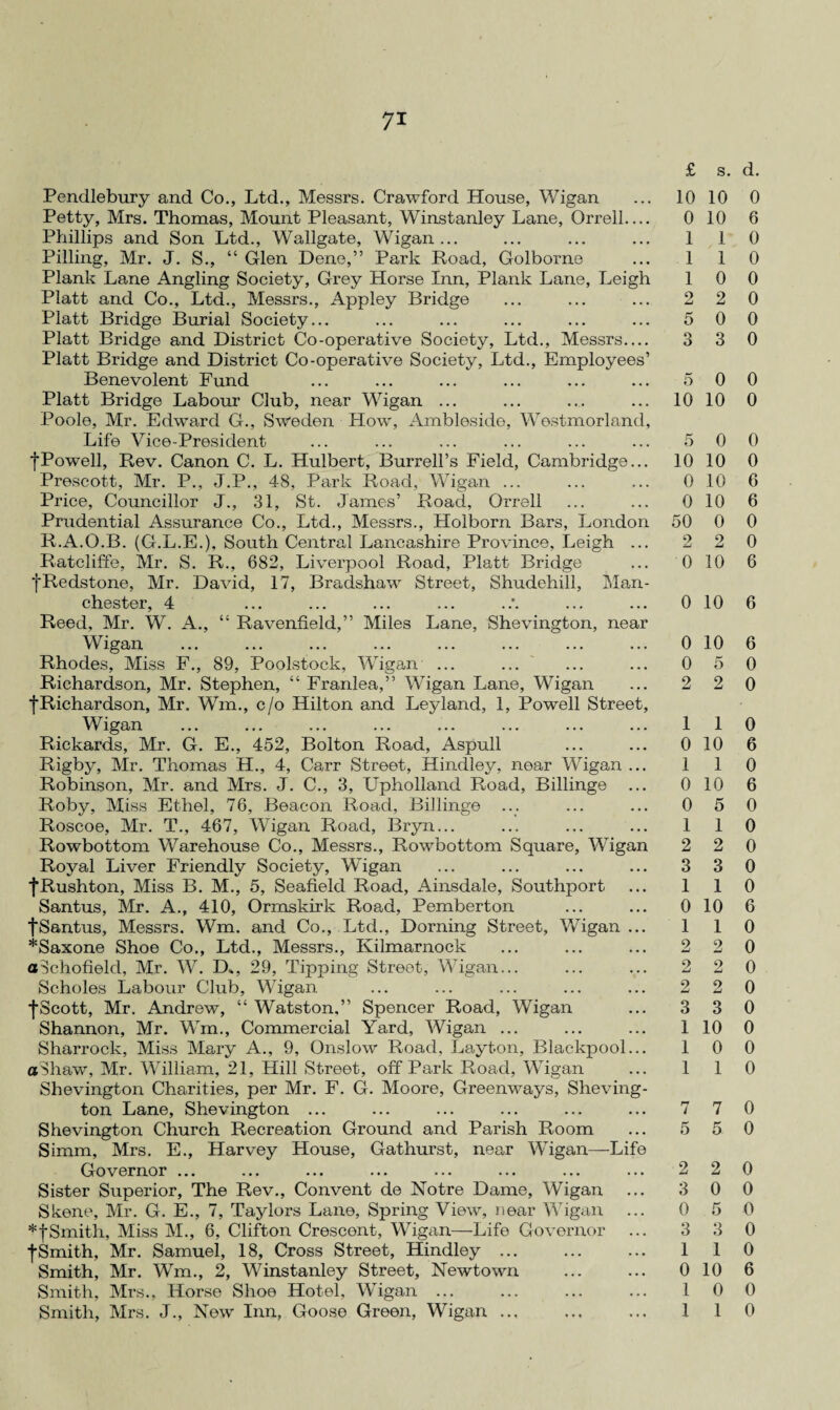 Pendlebury and Co., Ltd., Messrs. Crawford House, Wigan Petty, Mrs. Thomas, Mount Pleasant, Winstanley Lane, Orrell_ Phillips and Son Ltd., Wallgate, Wigan... Pilling, Mr. J. S., “ Glen Dene,” Park Road, Golborne Plank Lane Angling Society, Grey Horse Inn, Plank Lane, Leigh Platt and Co., Ltd., Messrs., Appley Bridge Platt Bridge Burial Society... Platt Bridge and District Co-operative Society, Ltd., Messrs— Platt Bridge and District Co-operative Society, Ltd., Employees’ Benevolent Fund Platt Bridge Labour Club, near Wigan ... Poole, Mr. Edward G., Sweden How, Ambleside, Westmorland, Life Vice-President fPowell, Rev. Canon C. L. Hulbert, Burrell’s Field, Cambridge... Prescott, Mr. P., J.P., 48, Park Road, Wigan ... Price, Councillor J., 31, St. James’ Road, Orrell Prudential Assurance Co., Ltd., Messrs., Holborn Bars, London R.A.O.B. (G.L.E.), South Central Lancashire Province, Leigh ... Ratcliffe, Mr. S. R., 682, Liverpool Road, Platt Bridge fRedstone, Mr. David, 17, Bradshaw Street, Shudehill, Man¬ chester, 4 Reed, Mr. W. A., “ Ravenfield,” Miles Lane, Shevington, near Wigan Rhodes, Miss F., 89, Poolstock, Wigan ... Richardson, Mr. Stephen, “ Franlea,” Wigan Lane, Wigan fRichardson, Mr. Win., c/o Hilton and Leyland, 1, Powell Street, Wigan Rickards, Mr. G. E., 452, Bolton Road, Aspull Rigby, Mr. Thomas H., 4, Carr Street, Hindley, near Wigan ... Robinson, Mr. and Mrs. J. C., 3, Upholland Road, Billinge Roby, Miss Ethel, 76, Beacon Road, Billinge ... Roscoe, Mr. T., 467, Wigan Road, Bryn... Rowbottom Warehouse Co., Messrs., Rowbottom Square, Wigan Royal Liver Friendly Society, Wigan fRushton, Miss B. M., 5, Seafield Road, Ainsdale, Southport Santus, Mr. A., 410, Ormskirk Road, Pemberton fSantus, Messrs. Wm. and Co., Ltd., Doming Street, Wigan ... *Saxone Shoe Co., Ltd., Messrs., Kilmarnock aSchofield, Mr. W. D,, 29, Tipping Street, Wigan... Scholes Labour Club, Wigan •{■Scott, Mr. Andrew, “ Watston.” Spencer Road, Wigan Shannon, Mr. Wm., Commercial Yard, Wigan ... Sharrock, Miss Mary A., 9, Onslow Road, Layton, Blackpool... aShaw, Mr. William, 21, Hill Street, off Park Road, Wigan Shevington Charities, per Mr. F. G. Moore, Greenways, Sheving¬ ton Lane, Shevington ... Shevington Church Recreation Ground and Parish Room Simm, Mrs. E., Harvey House, Gathurst, near Wigan—Life Governor ... Sister Superior, The Rev., Convent de Notre Dame, Wigan ... Skene, Mr. G. E., 7, Taylors Lane, Spring View, near Wigan ... *fSmith, Miss M., 6, Clifton Crescent, Wigan—Life Governor ... ■{■Smith, Mr. Samuel, 18, Cross Street, Hindley ... Smith, Mr. Wm., 2, Winstanley Street, Newtown Smith, Mrs., Horse Shoe Hotel, Wigan ... Smith, Mrs. J., New Inn, Goose Green, Wigan ... £ 10 0 1 . 1 1 2 5 3 5 10 5 10 0 0 50 2 0 0 0 0 2 1 0 1 0 0 1 2 3 1 0 1 2 2 2 3 1 1 1 5 2 3 0 3 1 0 1 1 s. d. 10 0 10 6 1 0 1 0 0 0 2 0 0 0 3 0 0 0 10 0 0 0 10 0 10 6 10 6 0 0 2 0 10 6 10 6 10 6 5 0 2 0 1 0 10 6 1 0 10 6 5 0 1 0 2 0 3 0 1 0 10 6 1 0 2 0 2 0 2 0 3 0 10 0 0 0 1 0 7 0 5 0 2 0 0 0 5 0 3 0 1 0 10 6 0 0 1 0