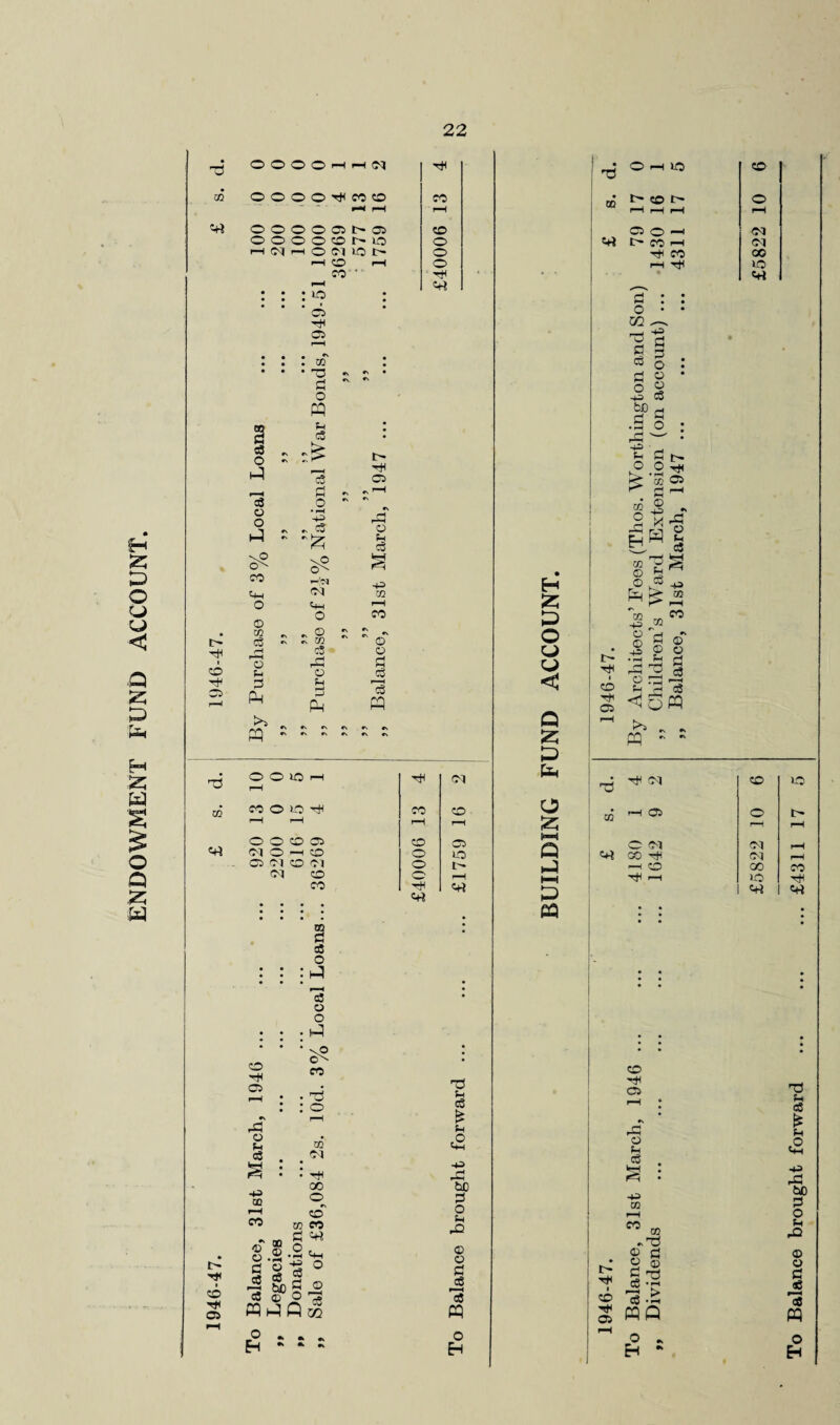 ENDOWMENT FUND ACCOUNT. c+i I Td co «rt I CO h* os O O O O P i“i CT O O O © OS O OS © O © O CO r- i_o h (N H o IN 10 1> —i CO i—( CO ' pH :::*-© : • • • ' • Cl cs CO © d o PQ u c3 CO o o o © <Vi co d a o H 'eS o o H V.O CO cm O © CO c3 i-H P-I o f-t d P-i ►» PQ cS d o • r—( M> vO ■-I'M <N Cm o . © v co c5 rd Ch (k i> rH Cs rd © 3 £ •+= to i-H co © © d 3 PQ o ©1 o o ©1 ©1 CO rH CS pd © 05 a co i—i CO c^- CO • © : o co ©1 oH 00 o co .2 ’© c3 CO CO c+} Cm O 4» cS . bo £ Cfi © o M PQ H Q jzj © O H © sh c3 * Ch £ bO d o Sh pQ © © d eg r—t c8 PQ o E-i ©’ Ohio co co CO t> f“H pM M r-H CS o —* <M c+i 1> M M ©1 Tr CO 00 pH Tt< O d o m d d o © © <3 H 55 S3 O u u < Q 55 ■© d eg d o fa • m O * rd^- : £ d tM < » os ^ d -1 co'® „ ° l^pd HW § co’d o d ^45 -P p.1 CO CO o I o O o © +=> s- cS ^ O PQ >» „ _ ^0 •* lO r-H Ol Pm CO 1© 1© CO CO O o t H r-H pH co pH pH CO OS co cs t«—1 O Ol <N pH ’H CO o lO P-Q Crf 00 -t< Ol CO O l o t mQ —I CO CO CO o o pH HH pH 1© CO TjH <+i Crt D Crt crt |, : PQ • * • CQ • #  • d a5 • o : hQ : : • r-H • • • • c3 • © O . v-Q • -s? • * o r* CS do © c8 ■M CO CO co p© ® d © © d ts CS • p* w © > ^ CO *FH 35 «fl r° - Eh * i CO © u <& S-i a -p pd bo d o C-t pO © © d $ PQ o