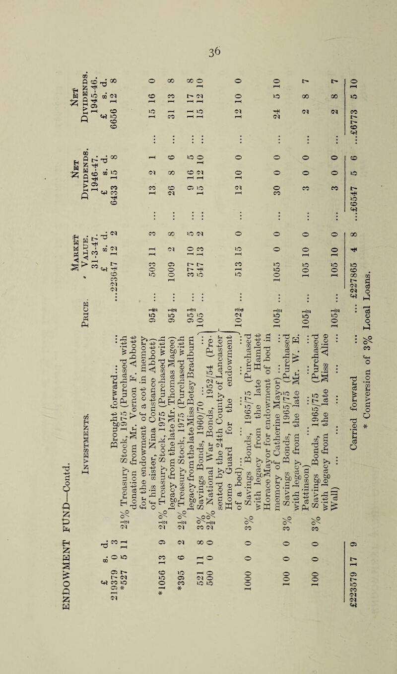 ® . 05 ! ! 1 > 05 • • • * • * • • • • • !> TS ^ . 1 • • • # Pn £ § > > A 7? us £ (H © > £ TS © # fH t- cm c+q co us 05 * rH CM 10 o * 05 CO * CM O us lO o o o o o o o 05 t U5 CO oq CM crt