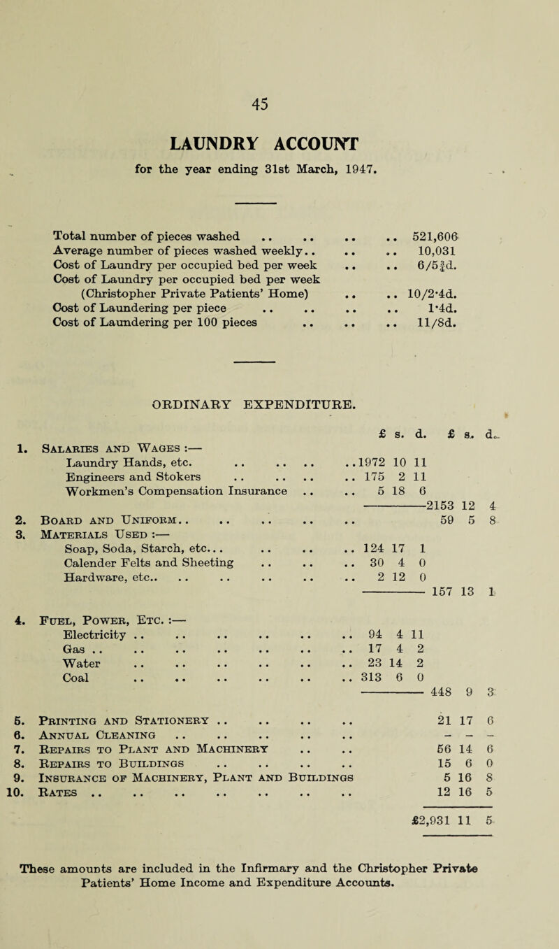 LAUNDRY ACCOUNT for the year ending 31st March, 1947. Total number of pieces washed .. .. Average number of pieces washed weekly.. Cost of Laundry per occupied bed per week Cost of Laundry per occupied bed per week (Christopher Private Patients’ Home) Cost of Laundering per piece Cost of Laundering per 100 pieces 521,606 10,031 0/5fd. 10/2-4d. l*4d. ll/8d. ORDINARY EXPENDITURE. £ s. d. £ s.. do. 1. Salaries and Wages :— Laundry Hands, etc. • • • • 1972 10 11 Engineers and Stokers • • • • 175 2 11 Workmen’s Compensation Insurance • • • • 5 18 6 —2153 12 4 2. Board and Uniform.. • • • • 59 5 8 3. Materials Used :— Soap, Soda, Starch, etc... • • • • 124 17 1 Calender Felts and Sheeting • • • • 30 4 0 Hardware, etc.. • • • • 2 12 0 — 157 13 1 4. Fuel, Power, Etc. :— Electricity .. • • • • 94 4 11 G cl»S •• •• •• •• •• • • • • 17 4 2 Wfttcr •• •• •• •• • • • • 23 14 2 Coal •• •• •• •• • • • • 313 6 0 448 9 3 5. Printing and Stationery .. • • • • 21 17 6 6. Annual Cleaning • • • • — — — 7. Repairs to Plant and Machinery • • • • 56 14 6 8. Repairs to Buildings • • • • 15 6 0 9. Insurance of Machinery, Plant and Buildings 5 16 8 .0. R A'i'KS • • • * •• •• •• • • • • 12 16 5 £2,931 11 5 These amounts are included in the Infirmary and the Christopher Private Patients’ Home Income and Expenditure Accounts.
