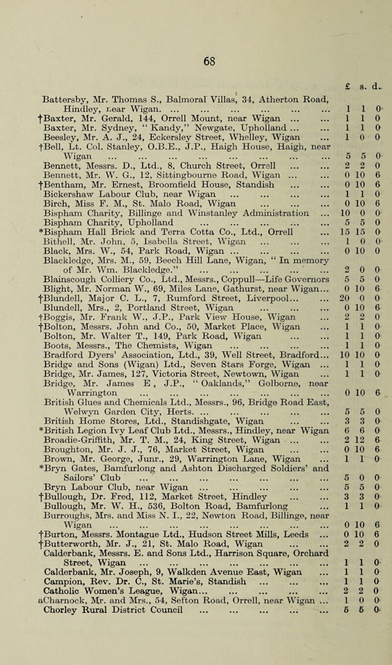 Battersby, Mr. Thomas S., Balmoral Villas, 34, Atherton Road, Hindley, near Wigan. ... ... ... ... ... ... 1 •{•Baxter, Mr. Gerald, 144, Orrell Mount, near Wigan ... ... 1 Baxter, Mr. Sydney, “ Kandy,” Newgate, Upholland ... ... 1 Beesley, Mr. A. J., 24, Eckersley Street, Whelley, Wigan ... 1 fBell, Lt. Col. Stanley, O.B.E., J.P., Haigh House, Haigh, near Wigan ... ... ... ... ... ... ... ... 5 Bennett, Messrs. D., Ltd., 8, Church Street, Orrell ... ... 2 Bennett, Mr. W. G., 12, Sittingbourne Road, Wigan ... ... 0 ■fBentham, Mr. Ernest, Broomfield House, Standish ... ... 0 Bickershaw Labour Club, near Wigan ... ... ... ... 1 Birch, Miss F. M., St. Malo Road, Wigan ... ... ... 0 Bispham Charity, Billinge and Winstanley Administration ... 10 Bispham Charity, Upholland ... ... ... ... ... 5 *Bispham Hall Brick and Terra Cotta Co., Ltd., Orrell ... 15 Bithell, Mr. John, 5, Isabella Street, Wigan ... ... ... 1 Black, Mrs. W., 54, Park Road, Wigan ... ... ... ... 0 Blackledge, Mrs. M., 59, Beech Hill Lane, Wigan, “ In memory of Mr. Wm. Blackledge.” ... ... ... ... ... 2 Blainscough Colliery Co., Ltd., Messrs., Coppull—Life Governors 5 Blight, Mr. Norman W., 69, Miles Lane, Gathurst, near Wigan... 0 fBlundell, Major C. L., 7, Rumford Street, Liverpool... ... 20 Blundell, Mrs., 2, Portland Street, Wigan ... ... ... 0 fBoggis, Mr. Frank W., J.P., Park View House, Wigan ... 2 •fBolton, Messrs. John and Co., 50, Market Place, Wigan ... 1 Bolton, Mr. Walter T., 149, Park Road, Wigan ... ... 1 Boots, Messrs., The Chemists, Wigan ... ... ... ... 1 Bradford Dyers’ Association, Ltd., 39, Well Street, Bradford... 10 Bridg® and Sons (Wigan) Ltd., Seven Stars Forge, Wigan ... 1 Bridge, Mr. James, 127, Victoria Street, Newtown, Wigan ... 1 Bridge, Mr. James E , J.P., “ Oaklands,” Golborne, near Warrington ... ... ... ... ... ... ... 0 British Glues and Chemicals Ltd., Messrs., 96, Bridge Road East, Welwyn Garden City, Herts. ... ... ... ... ... 5 British Home Stores, Ltd., Standishgate, Wigan ... ... 3 * British Legion Ivy Leaf Club Ltd., Messrs., Hindley, near Wigan 6 Broadie-Griffith, Mr. T. M., 24, King Street, Wigan ... ... 2 Broughton, Mr. J. J., 76, Market Street, Wigan ... ... 0 Brown, Mr. George, Junr., 29, Warrington Lane, Wigan ... 1 *Bryn Gates, Bamfurlong and Ashton Discharged Soldiers’ and Sailors’ Club ... ... ... ... ... ... ... 5 Bryn Labour Club, near Wigan ... ... ... ... ... 5 fBullough, Dr. Fred, 112, Market Street, Hindley ... ... 3 Bullough, Mr. W. H., 536, Bolton Road, Bamfurlong ... 1 Burroughs, Mrs. and Miss N. I., 22, Newton Road, Billinge, near Wigan ... ... ... ... ... ... ... ... 0 fBurton, Messrs. Montague Ltd., Hudson Street Mills, Leeds ... 0 •{•Butterworth, Mr. J., 21, St. Malo Road, Wigan ... ... 2 Calderbank, Messrs. E. and Sons Ltd., Harrison Square, Orchard Street, Wigan ... ... ... ... ... ... ... 1 Calderbank, Mr. Joseph, 9, Walkden Avenue East, Wigan ... 1 Campion, Rev. Dr. C., St. Marie’s, Standish ... ... ... 1 Catholic Women’s League, Wigan... ... ... ... ... 2 aCharnock, Mr. and Mrs., 54, Sefton Road, Orrell, near Wigan ... 1 Chorley Rural District Council ... ... ... ... ... 6 s. d.. 1 0 1 0 1 0 0 0 5 0 2 0 10 6 10 6 1 0 10 6 0 0 5 0 15 0 0 0 10 0 0 0 5 0 10 6 0 0 10 6 2 0 1 0 1 0 1 0 10 0 1 0 1 0 10 6 5 0 3 0 6 0 12 6 10 6 1 0 0 0 5 0 3 0 1 0 10 6 10 6 2 0 1 0 1 0 1 0 2 0 0 0 6 0