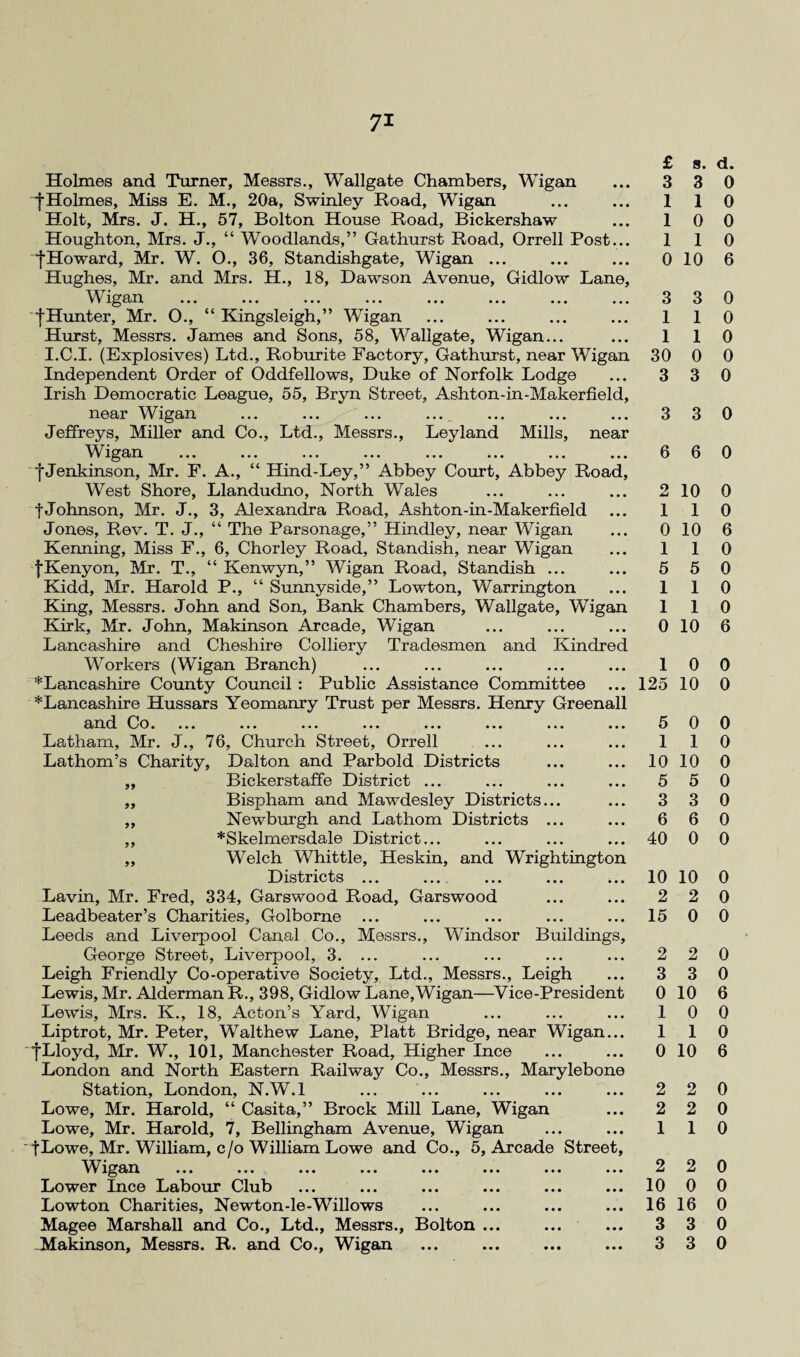 Holmes and Turner, Messrs., Wallgate Chambers, Wigan ■{•Holmes, Miss E. M., 20a, Swinley Road, Wigan Holt, Mrs. J. H., 57, Bolton House Road, Bickershaw Houghton, Mrs. J., “ Woodlands,” Gathurst Road, Orrell Post... ■{•Howard, Mr. W. O., 36, Standishgate, Wigan ... Hughes, Mr. and Mrs. H., 18, Dawson Avenue, Gidlow Lane, igan ... ... ... ... ... ... ... ... f Hunter, Mr. O., “ Kingsleigh,” Wigan Hurst, Messrs. James and Sons, 58, Wallgate, Wigan... I.C.I. (Explosives) Ltd., Roburite Factory, Gathurst, near Wigan Independent Order of Oddfellows, Duke of Norfolk Lodge Irish Democratic League, 55, Bryn Street, Ashton-in-Makerfield, near Wigan ... ... ... ... Jeffreys, Miller and Co., Ltd., Messrs., Leyland Mills, near igan ... ... ... ... ... ... ... ... j*Jenkinson, Mr. F. A., “ Hind-Ley,” Abbey Court, Abbey Road, West Shore, Llandudno, North Wales f Johnson, Mr. J., 3, Alexandra Road, Ashton-in-Makerfield Jones, Rev. T. J., “ The Parsonage,” Hindley, near Wigan Kenning, Miss F., 6, Chorley Road, Standish, near Wigan {•Kenyon, Mr. T., “ Kenwyn,” Wigan Road, Standish ... Kidd, Mr. Harold P., “ Sunnyside,” Lowton, Warrington King, Messrs. John and Son, Bank Chambers, Wallgate, Wigan Kirk, Mr. John, Makinson Arcade, Wigan Lancashire and Cheshire Colliery Tradesmen and Kindred Workers (Wigan Branch) ^Lancashire County Council : Public Assistance Committee ^Lancashire Hussars Yeomanry Trust per Messrs. Henry Greenall £ s. d. 3 3 0 1 1 0 10 0 1 1 0 0 10 6 3 3 0 1 1 0 110 30 0 0 3 3 0 3 3 0 6 6 0 2 10 0 1 1 0 0 10 6 110 5 5 1 1 1 1 0 0 0 0 10 6 10 0 125 10 0 and Co. ••• ••• ••• ••• ••• ••• • • • 5 0 0 Latham, Mr. J., 76, Church Street, Orrell • • • 1 1 0 Lathom’s Charity, Dalton and Parbold Districts • • • 10 10 0 99 Bickerstaffe District ... • • • 5 5 0 99 Bispham and Mawdesley Districts... • • • 3 3 0 99 Newburgh and Lathom Districts ... • • • 6 6 0 99 *Skelmersdale District... • • • 40 0 0 99 Welch Whittle, Heskin, and Wrightington Districts ... ... ... ... i.. 10 10 0 Lavin, Mr. Fred, 334, Garswood Road, Garswood • • • 2 2 0 Leadbeater’s Charities, Golborne ... • • • 15 0 0 Leeds and Liverpool Canal Co., Messrs., Windsor Buildings, George Street, Liverpool, 3. ... ... ... ... ... 2 2 0 Leigh Friendly Co-operative Society, Ltd., Messrs., Leigh ... 3 3 0 Lewis, Mr. Alderman R., 398, Gidlow Lane,Wigan—Vice-President 0 10 6 Lewis, Mrs. K., 18, Acton’s Yard, Wigan ... ... ... 1 0 0 Liptrot, Mr. Peter, Walthew Lane, Platt Bridge, near Wigan... 110 fLloyd, Mr. W., 101, Manchester Road, Higher Ince ... ... 0 10 6 London and North Eastern Railway Co., Messrs., Marylebone Station, London, N.W.l ... ... ... ... ... 2 2 0 Lowe, Mr. Harold, “ Casita,” Brock Mill Lane, Wigan ... 2 2 0 Lowe, Mr. Harold, 7, Bellingham Avenue, Wigan ... ... 1 1 0 tLowe, Mr. William, c/o William Lowe and Co., 5, Arcade Street, Wigan ... ... ... ... ... ... ... ... 2 2 0 Lower Ince Labour Club ... ... ... ... ... ... 10 0 0 Lowton Charities, Newton-le-Willows ... ... ... ... 1616 0 Magee Marshall and Co., Ltd., Messrs., Bolton ... ... ... 3 3 0 Makinson, Messrs. R. and Co., Wigan ... ... ... ... 3 3 0