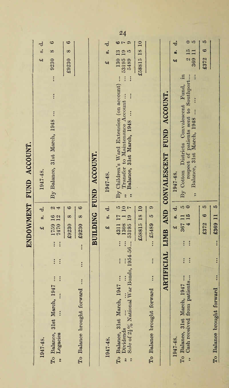 ENDOWMENT FUND ACCOUNT. 73 CO OS 00 01 cs 00 H I t- H cs CO HI cs rd © § a 4= CO r-H CO © o si cS 13 PQ co 01 cs PQ •d co CO OQ O GO GO W HH cs 0 0 O Crt so t- CO CO t- H 01 <M rfa t> CS CS c+i ert I H cs rd o a3 . £ i 43 00 I—I CO /I? 00 8.8 si 2 e3 & rj bo c3 © PQH r° * Eh - * Sh «8 43 rd bO d o u rQ © o d rS 13 PQ o Eh 73 CO H S5 P O fa fa < Q 55 P fa O £; HH Q fa HH P « H I •Hi CS 73 co C+* GO Hi t I' Hi CS co cs so r—1 -H HI CO >0 IQ 4= S3 d o o o cS d o 53 o • P-H m d © X H 73 54 £ o . o • © • <1 ^ GO © Hi © os d r~' 1:5 .. 11 d a 3 CQ -fa - 00 O »-H CO © 4h — 5 <5 © S' 4-1 £> 73 S rd =3^ d3 03 oHpq PQ 5  I> H< cs rd o c3 a 4S 00 I*—I CO f—4 GO f-H GO OO SO ert OCi> 1—t t> H CS f—1 00 o HO® CO CO 1—I HI >—1 CO SO CO SO HI so CS CO 73 d o PQ fa c3 £ 13 S3 O • rH -fa c3 £ <H|e» Ol 44 O © o 1-4 00 r-4 SO t-H 00 GO SO ert cs SO cs GO H SO e+i co *73 © d o © S3 rS  d ■^h IS PQ Q m O #v IN Eh - - 73 4< c3 * f4 £ 43 rd bo d o H rQ © © S3 3 13 PQ o Eh Q < 03 s fa < H < 73 «rt O >0 SO SO —H CO r-H i-H Ol CO I- co CO Crt H 55 P O fa fa < Q X P fa H 55 fa O (73 fa < z o fa d : : r-4 o d Pi S d3 43 Pr d o 4S® S3 o 43 © © 03 © 13 © m cs 00 H I t- H r' fa fa 02 O -fa ~ O S3 d3 o O •rH fa co 13 d -S ft£ • pH _^4h-P ■§ ° * - __i ( I 43 CO © © - ft g m 2 fa c3 PQ fi 43> 43 o o K*3 PQ so O i-H SO I- H CO co cu a o 03 H d S.1 rfa -fa C8 »\ rd © c3 ^efcl 43 r^J “ © « > 0 fa' O 8 2 d ^ CS rd £ d o ^ o - Eh - GO Hi SO CO CO ert so cs CO CO ert 73 4 eS 54 43 d3 bo d o !h d2 © © d rS 13 PQ o H