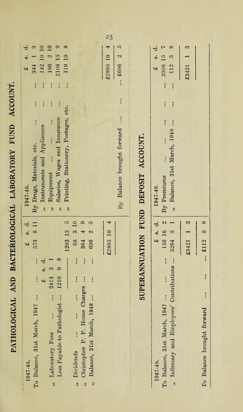 PATHOLOGICAL AND BACTERIOLOGICAL LABORATORY FUND ACCOUNT. 25 • • • • • • * * • • CJ _c3 i S © © 3 73 p © ar © p 03 p •v I 00 1 t 05 c3 • Sh © P 83 03 ti 03 © P © 3 <D • —! bD ^ o3 5 £ W p © q 03 Q. ‘r-l •ST Sh -4-> • • p qc « • • : • • • GO CO C5 1 qo 7 1 t' rH 01 <» o Jh p o H Sh O P o3 Sh O ,Q __ c3 © Pi Hi o3 c3 P 09 09 03 73 q © • rH > •rH A © ”S * Ph © o p 09 O q o3 ?H ' _» H co o P Sh 03 £ Sh £ P q o Sh h© © © cS ■q >> rH P 5 - r. #s rs r\ P # rH ID 0 05 ID rH 73 rH rH ID CO co Cl O rH rH CO CO GO rH CD ID !>• 0 3D CD 05 C5 ID Cl CO CD GO rH Cl c+1 Z u < C/D O P. o a z &H o HH H < ip z z < 73 ^ O O r. r. GO • 05 P P 09 rH A © 03 s p 09 rH CO © q h-H OI CD i© e+1 CD rH 10 co tP O'! co CO (Cl rH CO c-H GO ID