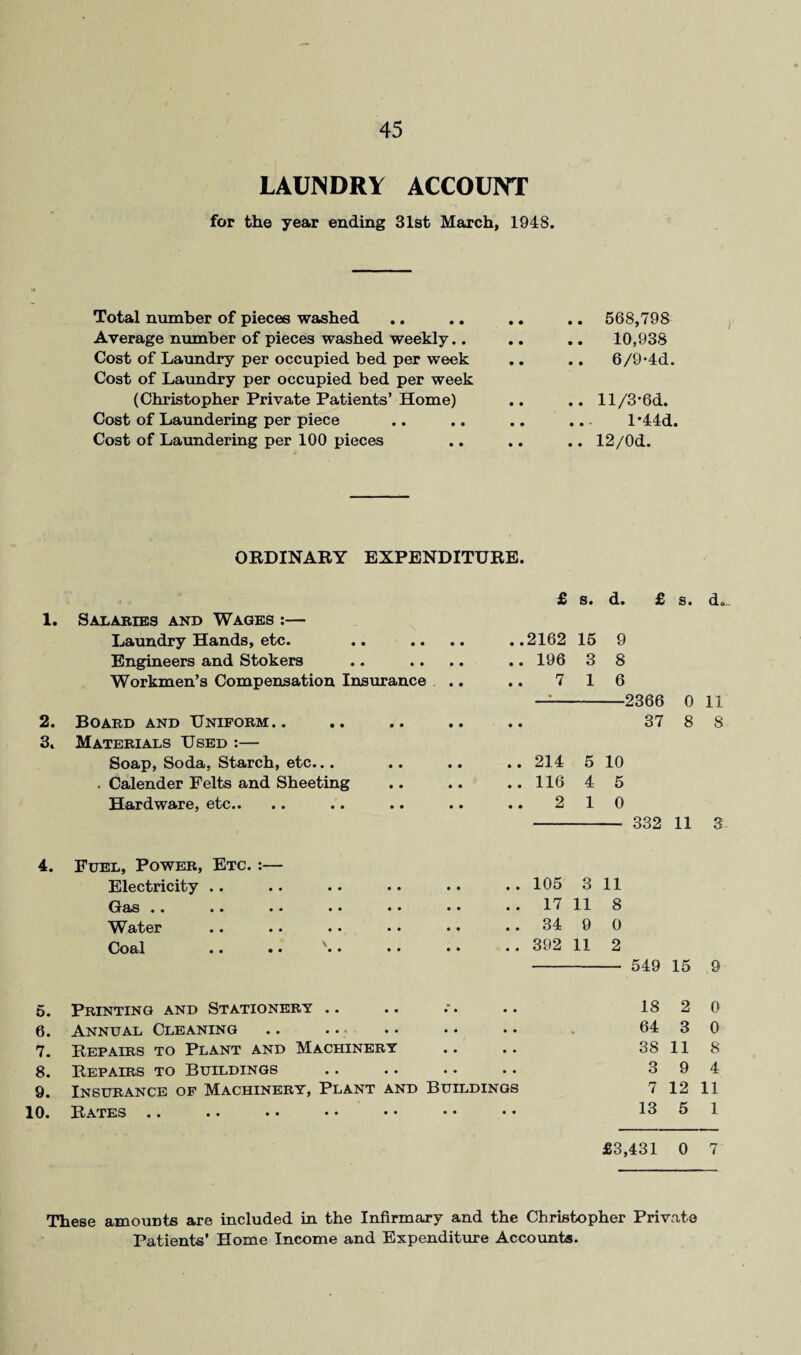 LAUNDRY ACCOUNT for the year ending 31st March, 1948. Total number of pieces washed Average number of pieces washed weekly.. Cost of Laundry per occupied bed per week Cost of Laundry per occupied bed per week (Christopher Private Patients’ Home) Cost of Laundering per piece Cost of Laundering per 100 pieces .. 568,798 .. 10,938 .. 6/9*4d. .. ll/3-6d. l'44d. .. 12/0d. ORDINARY EXPENDITURE. 1. Salaries and Wages :— Laundry Hands, etc. Engineers and Stokers Workmen’s Compensation Insurance 2. Board and Uniform.. 3. Materials Used :— Soap, Soda, Starch, etc... . Calender Felts and Sheeting Hardware, etc.. £ s. d. £ s. d. ..2162 15 9 ..196 3 8 7 16 —-2366 0 11 37 8 8 ..214 5 10 ..116 4 5 2 10 - 332 11 3 4. Fuel, Power, Etc. :— Electricity .. Gas .. .. .. Water Coal • • • • ..105 3 11 .. 17 11 8 .. 34 9 0 .. 392 11 2 - 549 15 9 5. Printing and Stationery .. 6. Annual Cleaning .. .. 7. Repairs to Plant and Machinery 8. Repairs to Buildings 9. Insurance of Machinery, Plant and Buildings 10. Rates .. 18 2 0 64 3 0 38 11 8 3 9 4 7 12 11 13 5 1 £3,431 0 7 These amounts are included in the Infirmary and the Christopher Private Patients’ Home Income and Expenditure Accounts.