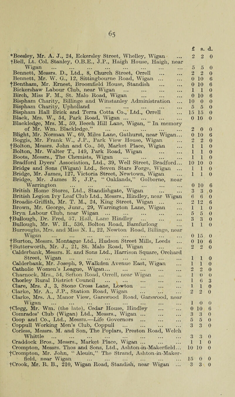 *Beesley, Mr. A. J., 24, Eckersley Street, Whelley, Wigan |Bell, Lt. Col. Stanley, O.B.E., J.P., Haigh House, Haigh, near Wigan Bennett, Messrs. D., Ltd., 8, Church Street, Orrell Bennett, Mr. W. G., 12, Sittingbourne Road, Wigan ... fBentham, Mr. Ernest, Broomfield House, Standish Bickershaw Labour Club, near Wigan Birch, Miss F. M., St. Malo Road, Wigan Bispham Charity, Billinge and Winstanley Administration Bispham Charity, Upholland Bispham Hall Brick and Terra Cotta Co., Ltd., Orrell Black, Mrs. W., 54, Park Road, Wigan ... Blackledge, Mrs. M., 59, Beech Hill Lane, Wigan, “ In memory of Mr. Wm. Blackledge.” Blight, Mr. Norman W., 69, Miles Lane, Gathurst, near Wigan... Boggis, Mr. Frank W., J.P., Park View House, Wigan fBolton, Messrs. John and Co., 50, Market Place, Wigan Bolton, Mr. Walter T., 149, Park Road, Wigan Boots, Messrs., The Chemists, Wigan Bradford Dyers’ Association, Ltd., 39, Well Street, Bradford... Bridge and Sons (Wigan) Ltd., Seven Stars Forge, Wigan ... Bridge, Mr. James, 127, Victoria Street, Newtown, Wigan Bridge, Mr. James E , J.P., “ Oaklands,” Golborne, near Warrington British Home Stores, Ltd., Standishgate, Wigan British Legion Ivy Leaf Club Ltd., Messrs., Hindley, near Wigan Broadie-Griffith, Mr. T. M., 24, King Street, Wigan ... Brown, Mr. George, Junr., 29, Warrington Lane, Wigan Bryn Labour Club, near Wigan fBullough, Dr. Fred, 57, Hall, Lane Hindley Bullough, Mr. W. H., 536, Bolton Road, Bamfurlong Burroughs, Mrs. and Miss N. I., 22, Newton Road, Billinge, near Wigan fBurton, Messrs. Montague Ltd., Hudson Street Mills, Leeds *j*Butterworth, Mr. J., 21, St. Malo Road, Wigan Calderbank, Messrs. E. and Sons Ltd., Harrison Square, Orchard Street, Wigan Calderbank, Mr. Joseph, 9, Walkden Avenue East, Wigan Catholic Women’s League, Wigan... Charnock, Mrs., 54, Sefton Road, Orrell, near Wigan Chorley Rural District Council Clare, Mrs. J., 3, Stone Cross Lane, Lowton Clarke, Mr. A., J.P., Station Road, Wigan Clarke, Mrs. A., Manor View, Garswood Road, Garswood, noar Wigan fClegg, Mr. Wm. (the late), Cedar House, Hindley Comrades’ Club (Wigan) Ltd., Messrs., Wigan ... Coop and Co., Ltd., Messrs.—Life Governors Coppull Working Men’s Club, Coppull Corless, Messrs. M. and Son, The Poplars, Preston Road, Welch Whittle ... ... ... ... ... ... ... ... Craddock Bros., Messrs., Market Place, Wigan ... Crompton, Messrs. Thos and Sons, Ltd., Ashton-in-Makerfield... fCrompton, Mr. John, “ Aleuin,” The Strand, Ashton-in-Maker¬ field, near Wigan fCrook, Mr. R. B., 210, Wigan Road, Standish, near Wigan £ 2 5 2 0 0 1 0 10 5 15 0 2 0 2 1 1 1 10 1 1 0 3 6 2 1 5 3 1 0 0 1 1 2 1 1 1 2 1 0 3 5 3 3 1 10 15 3 s. d. 2 0 5 0 2 0 10 6 10 6 1 0 10 6 0 0 5 0 15 0 10 0 0 0 10 6 2 0 1 0 1 0 1 0 10 0 1 0 1 0 10 6 3 0 6 0 12 6 1 0 5 0 3 0 1 0 15 0 10 6 2 0 1 0 1 0 2 0 0 0 6 3 1 0 2 0 0 0 10 6 3 0 5 0 3 0 3 0 1 0 10 0 0 0 3 0