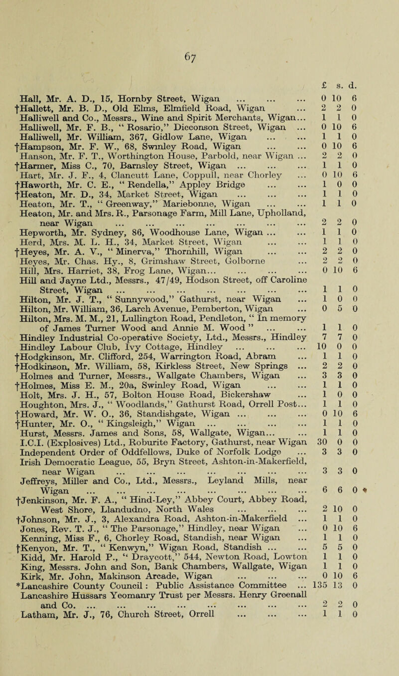 £ Hall, Mr. A. D., 15, Hornby Street, Wigan ... ... ... 0 fHallett, Mr. B. D., Old Elms, Elmfield Road, Wigan ... 2 Halliwell and Co., Messrs., Wine and Spirit Merchants, Wigan... 1 Halliwell, Mr. F. B., “ Rosario,” Dicconson Street, Wigan ... 0 Halliwell, Mr. William, 367, Gidlow Lane, Wigan ... ... 1 fHampson, Mr. F. W., 68, Swinley Road, Wigan . 0 Hanson, Mr. F. T., Worthington House, Parbold, near Wigan ... 2 fHarmer, Miss C., 70, Barnsley Street, Wigan ... ... ... 1 Hart, Mr. J. F., 4, Clancutt Lane, Coppull, near Chorley ... 0 fHaworth, Mr. C. E., “ Rendella,” Appley Bridge ... ... 1 fHeaton, Mr. D., 34, Market Street, Wigan ... ... ... 1 Heaton, Mr. T., “ Green way,” Mariebonne, Wigan ... ... 1 Heaton, Mr. and Mrs. R., Parsonage Farm, Mill Lane, Upholland, near Wigan ... ... ... ... ... ... ... 2 Hepworth, Mr. Sydney, 86, Woodhouse Lane, Wigan ... ... 1 Herd, Mrs. M. L. H., 34, Market Street, Wigan ... ... 1 •{•Heyes, Mr. A. V., “ Minerva,” Thornhill, Wigan ... ... 2 Heyes, Mr. Chas. Hy., 8, Grimshaw Street, Golborne ... 2 Hill, Mrs. Harriet, 38, Frog Lane, Wigan... ... ... ... 0 Hill and Jayne Ltd., Messrs., 47/49, Hodson Street, off Caroline Street, Wigan ... ... ... ... ... ... ... 1 Hilton, Mr. J. T., “ Sunnywood,” Gathurst, near Wigan ... 1 Hilton, Mr. William, 36, Larch Avenue, Pemberton, Wigan ... 0 Hilton, Mrs. M. M., 21, Lullington Road, Pendleton, “ In memory of James Turner Wood and Annie M. Wood ” ... ... 1 Hindley Industrial Co-operative Society, Ltd., Messrs., Hindiey 7 Hindley Labour Club, Ivy Cottage, Hindley ... ... ... 10 fHodgkinson, Mr. Clifford, 254, Warrington Road, Abram ... 1 fHodkinson, Mr. William, 58, Kirkless Street, New Springs ... 2 Holmes and Turner, Messrs., Wallgate Chambers, Wigan ... 3 •fHolmes, Miss E. M., 20a, Swinley Road, Wigan ... ... 1 Holt, Mrs. J. H., 57, Bolton House Road, Bickershaw ... 1 Houghton, Mrs. J., “ Woodlands,” Gathurst Road, Orrell Post... 1 fHoward, Mr. W. O., 36, Standishgate, Wigan. 0 •{■Hunter, Mr. O., “ Kingsleigh,” Wigan ... ... ... ... 1 Hurst, Messrs. James and Sons, 58, Wallgate, Wigan... ... 1 I.C.I. (Explosives) Ltd., Roburite Factory, Gathurst, near Wigan 30 Independent Order of Oddfellows, Duke of Norfolk Lodge ... 3 Irish Democratic League, 55, Bryn Street, Ashton-in-Makerfield, near Wigan ... ... ... ... ... ... ••• 3 Jeffreys, Miller and Co., Ltd., Messrs., Leyland Mills, near W xgan ... ... ... ... ... ... ... 6 •j-Jenkinson, Mr. F. A., “ Hind-Ley,” Abbey Court, Abbey Road, West Shore, Llandudno, North Wales ... ... ... 2 •{■Johnson, Mr. J., 3, Alexandra Road, Ashton-in-Makerfield ... 1 Jones, Rev. T. J., “ The Parsonage,” Hindley, near Wigan ... 0 Kenning, Miss F., 6, Chorley Road, Standish, near Wigan ... 1 ^Kenyon, Mr. T., “ Kenwyn,” Wigan Road, Standish ... ... 5 Kidd, Mr. Harold P., “ Draycott,” 544, Newton Road, Lowton 1 King, Messrs. John and Son, Bank Chambers, Wallgate, Wigan 1 Kirk, Mr. John, Makinson Arcade, Wigan ... ... ... 0 Lancashire County Council : Public Assistance Committee ... 135 Lancashire Hussars Yeomanry Trust per Messrs. Henry Greenall and Co. ... ... ... ... ... ... ... ... Latham, Mr. J., 76, Church Street, Orrell ... ... ... 1 s. d. 10 6 2 0 1 0 10 6 1 0 10 6 2 0 1 0 10 6 0 0 1 0 1 0 2 0 1 0 1 0 2 0 2 0 10 6 1 0 0 0 5 0 1 0 7 0 0 0 1 0 2 0 3 0 1 0 0 0 1 0 10 6 1 0 1 0 0 0 3 0 3 0 6 0* 10 0 1 0 10 6 1 0 5 0 1 0 1 0 10 6 13 0 2 0 1 0