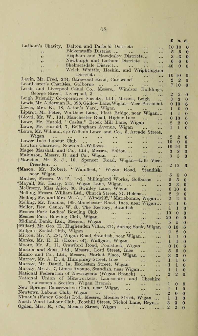 Lathom’s Charity, Dalton and Parbold Districts „ Bickerstaffe District ... Bispham and Mawdesley Districts... „ Newburgh and Lathom Districts ... ,, Skelmersdale District... ,, Welch Whittle, Heskin, and Wrightington Districts. Lavin, Mr. Fred, 334, Garswood Road, Garswood Leadbeater’s Charities, Golborne ... Leeds and Liverpool Canal Co., Messrs., Windsor Buildings, George Street, Liverpool, 3. ... Leigh Friendly Co-operative Society, Ltd., Messrs., Leigh Lewis, Mr. Alderman R., 398, Gidlow Lane,Wigan—Vice-President Lewis, Mrs. K., 18, Acton’s Yard, Wigan . Liptrot, Mr. Peter, Walthew Lane, Platt Bridge, near Wigan... fLloyd, Mr. W., 101, Manchester Road, Higher Ince Lowe, Mr. Harold, “ Casita,” Brock Mill Lane, Wigan Lowe, Mr. Harold, 7, Bellingham Avenue, Wigan tLowe, Mr. William, c/o William Lowe and Co., 5, Arcade Street, Wigan Lower Ince Labour Club Lowton Charities, Newton-le-Willows . Magee Marshall and Co., Ltd., Messrs., Bolton. Makinson, Messrs. R. and Co., Wigan . fMarsden, Mr. S. J., 10, Spencer Road, Wigan—Life Vice- President . fMason, Mr. Robert, “ Wainfleet,” Wigan Road, Standish, near Wigan . Mather, Messrs. W. T., Ltd., Millingford Works, Golborne ... fMayall, Mr. Flarry, 242, Wigan Lane, Wigan. McCreery, Miss Alice, 30, Swinley Lane, Wigan Melling, Messrs. William Ltd., Church Street, St. Helens. Melling, Mr. and Mrs. W. A., “ Windcliff,” Mariebonne, Wigan... Melling, Mr. Thomas, 189, Manchester Road, Ince, near Wigan... Mellor, Rev. Canon W. S., The Rectory, Standish . Mesnes Park Ladies’ Bowling Club Mesnes Park Bowling Club, Wigan Midland Bank, Ltd., Messrs., Wigan . |Millard, Mr. Geo. H., Hughenden Villas, 374, Spring Bank, Wigan Millgate Social Club, Wigan Mitton, Mr. T., 284, Wigan Road, Standish, near Wigan... Monks, Mr. E. H. (Exors. of), Wallgate, Wigan Moore, Mr. J., 11, Crawford Road, Poolstock, Wigan Morton and Sons, Ltd., Messrs., Lord Street, Ince . Munro and Co., Ltd., Messrs., Market Place, Wigan ... Murray, Mr. A. E., 4, Humphrey Street, Ince Murray, Mr. David, la, Eccleston Street, Wigan Murray, Mr. J., 7, Limes Avenue, Standish, near Wigan... National Federation of Newsagents (Wigan Branch) National Union of Mineworkers, Lancashire and Cheshire Tradesmen’s Section, Wigan Branch New Springs Conservative Club, near Wigan Newtown Labour Club, Wigan Niman’s (Fancy Goods) Ltd., Messrs., Mesnes Street, Wigan ... North Ward Labour Club, Toothill Street, Nichol Lane, Bryn... £ s. d. 10 10 0 5 5 0 3 3 0 6 6 0 40 0 0 10 10 0 2 2 0 7 10 0 2 2 0 3 3 0 0 10 6 1 0 0 1 1 0 0 10 6 2 2 0 1 1 0 2 2 0 10 0 0 16 16 0 3 3 0 3 3 0 2 12 6 5 5 0 5 5 0 3 3 0 0 10 6 2 2 0 2 2 0 1 1 0 1 1 0 10 0 0 20 0 0 5 5 0 0 10 6 2 2 0 1 1 0 1 1 0 0 10 6 5 5 0 3 3 0 110 110 1 1 0 2 2 0 1 0 0 1 1 0 2 0 0 110 3 3 0