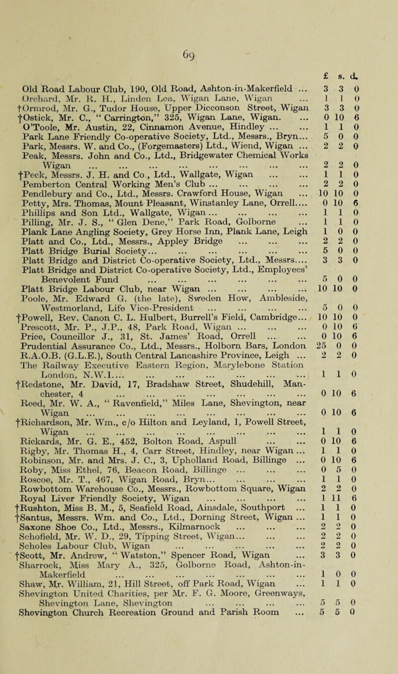 6c; £ Old Road Labour Club, 190, Old Road, Ashton-in-Makerfield ... 3 Orchard, Mr. R. H., Linden Lea, Wigan Lane, Wigan ... 1 tOrmrod, Mr. G., Tudor House, Upper Dicconson Street, Wigan 3 jOstick, Mr. C., “ Carrington,” 325, Wigan Lane, Wigan. ... 0 O’Toole, Mr. Austin, 22, Cinnamon Avenue, Hindley. 1 Park Lane Friendly Co-operative Society, Ltd., Messrs., Bryn... 5 Park, Messrs. W. and Co., (Forgemasters) Ltd., Wiend, Wigan ... 2 Peak, Messrs. John and Co., Ltd., Bridgewater Chemical Works W igan ... ... ... ... ... ... ... ... 2 ^■Peck, Messrs. J. H. and Co,, Ltd., Wallgate, Wigan ... ... 1 Pemberton Central Working Men’s Club ... ... ... ... 2 Pendlebury and Co., Ltd., Messrs. Crawford House, Wigan ... 10 Petty, Mrs. Thomas, Mount Pleasant, Winstanley Lane, Orrell.... 0 Phillips and Son Ltd., Wallgate, Wigan... ... ... ... 1 Pilling, Mr. J. S., “ Glen Dene,” Park Road, Golborne ... 1 Plank Lane Angling Society, Grey Horse Inn, Plank Lane, Leigh 1 Platt and Co., Ltd., Messrs., Appley Bridge ... ... ... 2 Platt Bridge Burial Society... ... ... ... ... ... 5 Platt Bridge and District Co-operative Society, Ltd., Messrs— 3 Platt Bridge and District Co-operative Society, Ltd., Employees’ Benevolent Fund ... ... ... ... ... ... 5 Platt Bridge Labour Club, near Wigan ... ... ... ... 10 Poole, Mr. Edward G. (the late), Sweden How, Ambleside, Westmorland, Life Vice-President ... ... ... ... 5 fPowell, Rev. Canon C. L. Hulbert, Burrell’s Field, Cambridge... 10 Prescott, Mr. P., J.P., 48, Park Road, Wigan ... ... ... 0 Price, Councillor J., 31, St. James’ Road, Orrell ... ... 0 Prudential Assurance Co., Ltd., Messrs., Holborn Bars, London 25 R.A.O.B. (G.L.E.), South Central Lancashire Province, Leigh ... 2 The Railway Executive Eastern Region, Marylebone Station London, N.W.l_ ... ... ... ... ... ••• 1 fRedstone, Mr. David, 17, Bradshaw Street, Shudehill, Man¬ chester, 4 ... ... ... ... ... ••• ... 0 Reed, Mr. W. A., “ Ravenfield,” Miles Lane, Shevington, near \Y igan ... ... ... ... ... ... ... ... 0 fRichardson, Mr. Wm., c/o Hilton and Leyland, 1, Powell Street, Wigan ... ... ... ... ... ... ... ... 1 Rickards, Mr. G. E., 452, Bolton Road, Aspull ... ... 0 Rigby, Mr. Thomas H., 4, Carr Street, Hindley, near Wigan ... 1 Robinson, Mr. and Mrs. J. C., 3, Upholland Road, Billinge ... 0 Roby, Miss Ethel, 76, Beacon Road, Billinge ... ... ... 0 Roscoe, Mr. T., 467, Wigan Road, Bryn... ... ... ... 1 Rowbottom Warehouse Co., Messrs., Rowbottom Square, Wigan 2 Royal Liver Friendly Society, Wigan ... ... ... ... 1 fRushton, Miss B. M., 5, Seafield Road, Ainsdale, Southport ... 1 •j-Santus, Messrs. Wm. and Co., Ltd., Doming Street, Wigan ... 1 Saxone Shoe Co., Ltd., Messrs., Kilmarnock ... ... ... 2 Schofield, Mr. W. D., 29, Tipping Street, Wigan... ... ... 2 Scholes Labour Club, Wigan ... ... ... ... ... 2 fScott, Mr. Andrew, “ Watston,” Spencer Road, Wigan ... 3 Sharrock, Miss Mary A., 325, Golborne Road, Ashton-in- Makerfield ... ... ... ... ... ... ... 1 Shaw, Mr. William, 21, Hill Street, off Park Road, Wigan ... 1 Shevington United Charities, per Mr. F. G. Moore, Greenways, Shevington Lane, Shevington ... ... ... ... 5 s. d. 3 0 1 0 3 0 10 6 1 0 0 0 2 0 2 0 1 0 2 0 10 0 10 6 1 0 1 0 0 0 2 0 0 0 3 0 0 0 10 0 0 0 10 0 10 6 10 6 0 0 2 0 1 0 10 6 10 6 1 0 10 6 1 0 10 6 5 0 1 0 2 0 11 6 1 0 1 0 2 0 2 0 2 0 3 0 0 0 1 0 5 0