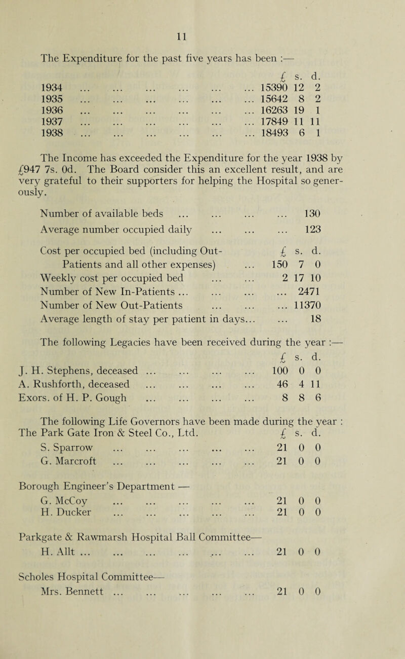 The Expenditure for the past five years has been :— 1934 1935 1936 1937 1938 £ s. d. ... 15390 12 2 ... 15642 8 2 ... 16263 19 1 ... 17849 11 11 ... 18493 6 1 The Income has exceeded the Expenditure for the year 1938 by £947 7s. Od. The Board consider this an excellent result, and are very grateful to their supporters for helping the Hospital so gener¬ ously. Number of available beds . . . 130 Average number occupied daily 123 Cost per occupied bed (including Out- £ s. d. Patients and all other expenses) 150 7 0 Weekly cost per occupied bed 2 17 10 Number of New In-Patients ... • • • 2471 Number of New Out-Patients . . . 11370 Average length of stay per patient in days... • . . 18 The following Legacies have been received during the year :— £ s. d. J. H. Stephens, deceased ... ... ... ... 100 0 0 A. Rushforth, deceased ... ... ... ... 46 4 11 Exors. of H. P. Gough ... ... ... ... 8 8 6 The following Life Governors have been made The Park Gate Iron & Steel Co., Ltd. S. Sparrow G. Marcroft during the year : £ s- d- 21 0 0 21 0 0 Borough Engineer’s Department — G. McCoy ... ... ... ... ... 21 0 0 H. Ducker ... ... ... ... ... 21 0 0 Parkgate & Rawmarsh Hospital Ball Committee— H.Allt. ,. 21 0 0 Scholes Hospital Committee— Mrs. Bennett ... ... ... ... ... 21 0 0
