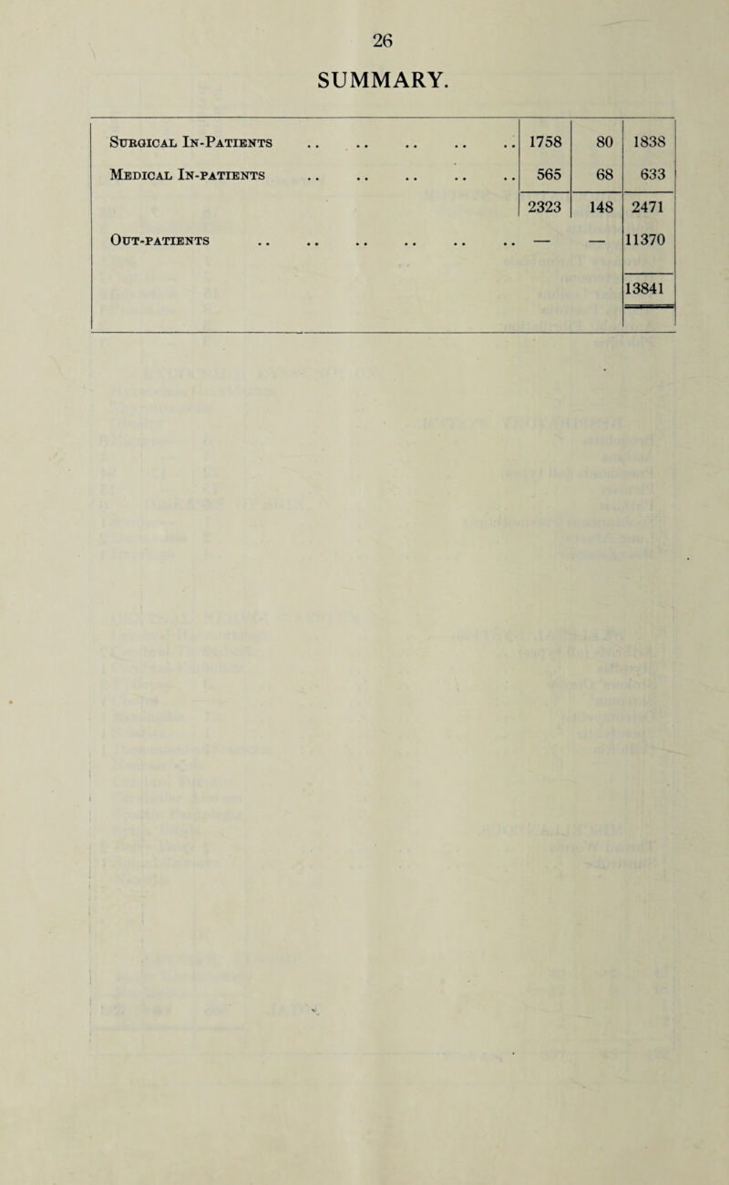 SUMMARY. Surgical In-Patients 1758 80 1838 Medical In-patients 565 68 633 2323 148 2471 Out-patients — — 11370 13841