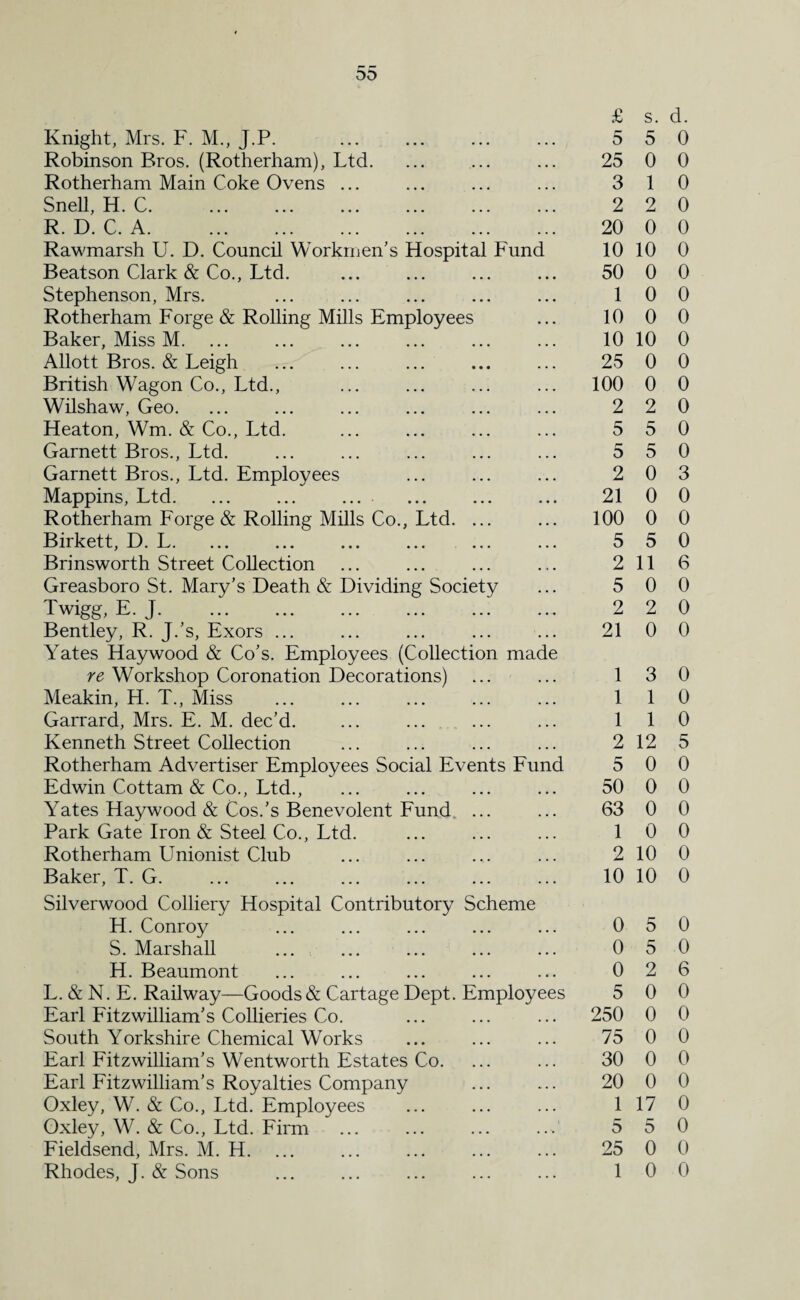 DO Knight, Mrs. F. M., J.P. Robinson Bros. (Rotherham), Ltd. Rotherham Main Coke Ovens ... Snell, H. C. R. D. C. A. . Rawmarsh U. D. Council Workmen's Hospital Fund Beatson Clark & Co., Ltd. Stephenson, Mrs. Rotherham Forge & Rolling Mills Employees Baker, Miss M. ... Allott Bros. & Leigh British Wagon Co., Ltd., Wilshaw, Geo. Heaton, Wm. & Co., Ltd. Garnett Bros., Ltd. Garnett Bros., Ltd. Employees Mappins, Ltd. ... ... ... Rotherham Forge & Rolling Mills Co., Ltd. ... Birkett, D. L. Brinsworth Street Collection Greasboro St. Mary’s Death & Dividing Society Twigg, E. J. Bentley, R. J.’s, Exors ... Yates Haywood & Co’s. Employees (Collection made re Workshop Coronation Decorations) Meakin, H. T., Miss Garrard, Mrs. E. M. dec’d. Kenneth Street Collection Rotherham Advertiser Employees Social Events Fund Edwin Cottam & Co., Ltd., Yates Haywood & Cos.’s Benevolent Fund. ... Park Gate Iron & Steel Co., Ltd. Rotherham Unionist Club Baker, T. G. Silverwood Colliery Hospital Contributory Scheme H. Conroy S. Marshall H. Beaumont L. & N. E. Railway—Goods & Cartage Dept. Employees Earl Fitzwilliam’s Collieries Co. South Yorkshire Chemical Works Earl Fitzwilliam’s Wentworth Estates Co. Earl Fitzwilliam’s Royalties Company Oxley, W. & Co., Ltd. Employees Oxley, W. & Co., Ltd. Firm . Fieldsend, Mrs. M. H. £ s. d. 5 5 0 25 0 0 3 1 0 2 2 0 20 0 0 10 10 0 50 0 0 1 0 0 10 0 0 10 10 0 25 0 0 100 0 0 2 2 0 5 5 0 5 5 0 2 0 3 21 0 0 100 0 0 5 5 0 2 11 6 5 0 0 2 2 0 21 0 0 1 3 0 1 1 0 1 1 0 2 12 5 5 0 0 50 0 0 63 0 0 1 0 0 2 10 0 10 10 0 0 5 0 0 5 0 0 2 6 5 0 0 250 0 0 75 0 0 30 0 0 20 0 0 1 17 0 5 5 0 25 0 0