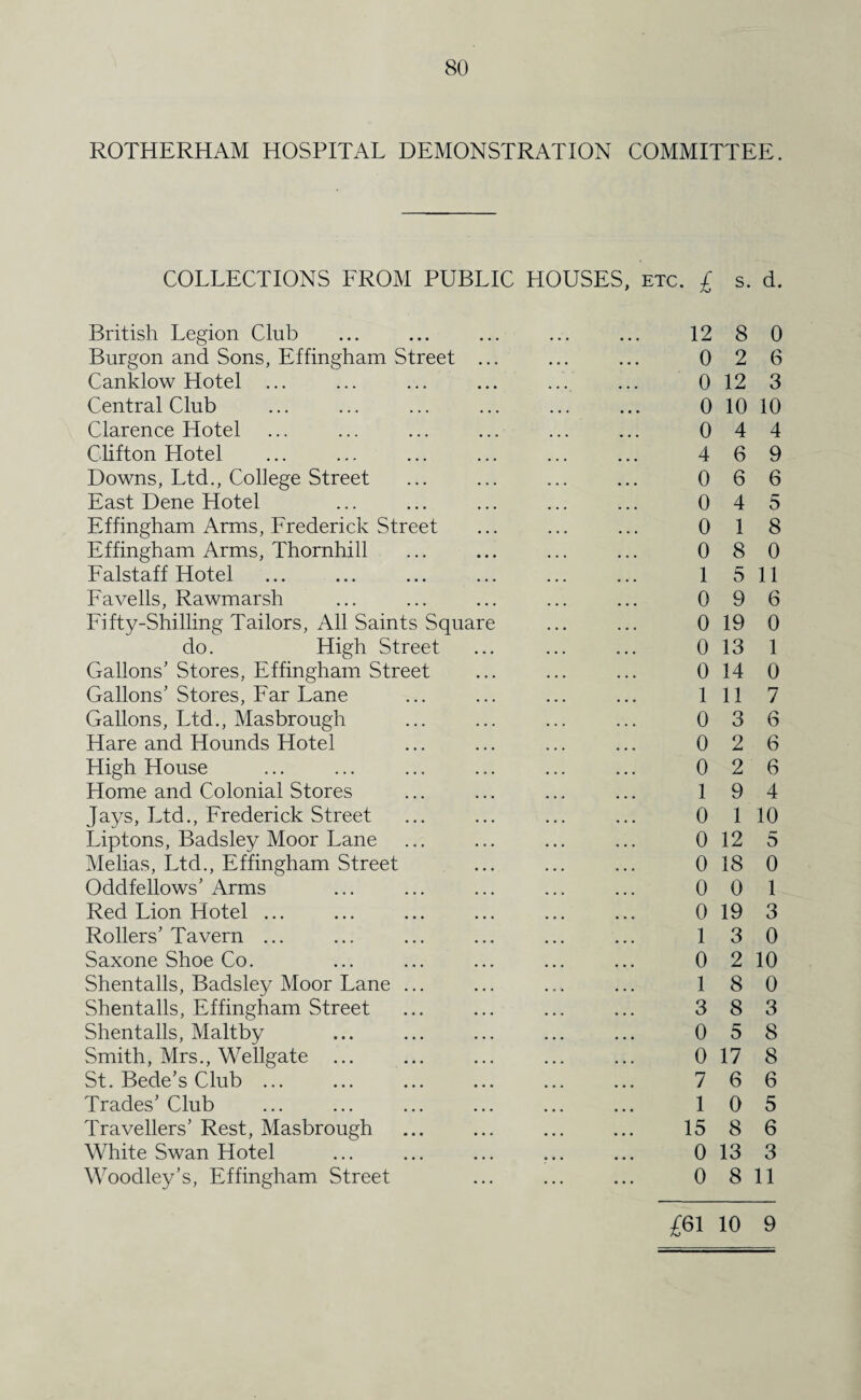 ROTHERHAM HOSPITAL DEMONSTRATION COMMITTEE. COLLECTIONS FROM PUBLIC HOUSES, etc. £ s. d. British Legion Club Burgon and Sons, Effingham Street ... Canklow Hotel ... Central Club Clarence Hotel Clifton Hotel Downs, Ltd., College Street East Dene Hotel Effingham Arms, Frederick Street Effingham Arms, Thornhill Falstaff Hotel Favells, Rawmarsh Fifty-Shilling Tailors, All Saints Square do. High Street Gallons’ Stores, Effingham Street Gallons’ Stores, Far Lane Gallons, Ltd., Masbrough Hare and Hounds Hotel High House Home and Colonial Stores Jays, Ltd., Frederick Street Liptons, Badsley Moor Lane Melias, Ltd., Effingham Street Oddfellows’ Arms Red Lion Hotel ... Rollers’Tavern ... Saxone Shoe Co. Shentalls, Badsley Moor Lane ... Shentalls, Effingham Street Shentalls, Maltby Smith, Mrs., Wellgate ... St. Bede’s Club ... Trades’ Club Travellers’ Rest, Masbrough White Swan Hotel Woodley’s, Effingham Street 12 8 0 0 2 6 0 12 3 0 10 10 0 4 4 4 6 9 0 6 6 0 4 5 0 1 8 0 8 0 1 5 11 0 9 6 0 19 0 0 13 1 0 14 0 1 11 7 0 3 6 0 2 6 0 2 6 1 9 4 0 1 10 0 12 5 0 18 0 0 0 1 0 19 3 1 3 0 0 2 10 1 8 0 3 8 3 0 5 8 0 17 8 7 6 6 1 0 5 15 8 6 0 13 3 0 8 11 £61 10 9
