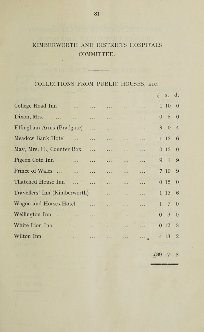 KIMBERWORTH AND DISTRICTS HOSPITALS COMMITTEE. COLLECTIONS FROM PUBLIC HOUSES, etc. L College Road Inn Dixon, Mrs. Effingham Arms (Bradgate) Meadow Bank Hotel May, Mrs. H., Counter Box Pigeon Cote Inn Prince of Wales ... Thatched House Inn Travellers’ Inn (Kimberworth) Wagon and Horses Hotel Wellington Inn ... White Lion Inn Wilton Inn 1 0 9 1 0 9 7 0 1 1 0 0 4 s. d. 10 0 5 0 0 4 13 6 13 0 1 9 19 9 15 0 13 6 7 0 3 0 12 3 13 2 £39 7 3