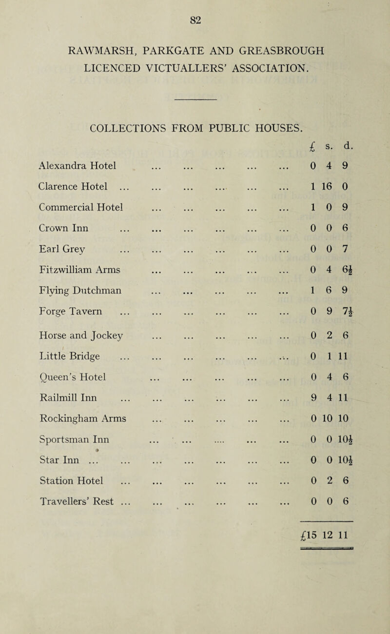 82 RAWMARSH, PARKGATE AND GREASBROUGH LICENCED VICTUALLERS’ ASSOCIATION. COLLECTIONS FROM PUBLIC HOUSES. Alexandra Hotel Clarence Hotel Commercial Hotel Crown Inn Earl Grey Fitzwilliam Arms Flying Dutchman Forge Tavern Horse and Jockey i Little Bridge Queen’s Hotel Railmill Inn Rockingham Arms Sportsman Inn # Star Inn ... Station Hotel Travellers’ Rest ... £ s. d. 0 4 9 1 16 0 1 0 9 0 0 6 0 0 7 0 4 6J 1 6 9 0 9 1\ 0 2 6 0 1 11 0 4 6 9 4 11 0 10 10 0 0 10J 0 0 10J 0 2 6 0 0 6