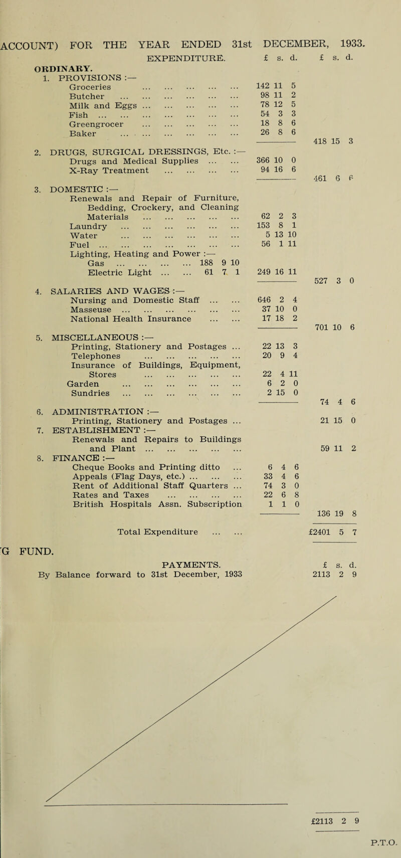 ACCOUNT) FOR THE YEAR ENDED 31st DECEMBER, 1933. EXPENDITURE. £ s. d. ORDINARY. 1. PROVISIONS Groceries . 142 11 5 Butcher . 98 11 2 Milk and Eggs. 78 12 5 Fish . 54 3 3 Greengrocer . 18 8 6 Baker . 26 8 6 2. DRUGS, SURGICAL DRESSINGS, Etc. Drugs and Medical Supplies . 366 10 0 X-Ray Treatment . 94 16 6 3. DOMESTIC Renewals and Repair of Furniture, Bedding, Crockery, and Cleaning Materials . 62 2 3 Laundry . 153 8 1 Water . 5 13 10 Fuel . Lighting, Heating and Power :—- 56 1 11 Gas . 188 9 10 Electric Light . 61 7 1 249 16 11 4. SALARIES AND WAGES Nursing and Domestic Staff . 646 2 4 Masseuse . 37 10 0 National Health Insurance . 17 18 2 5. MISCELLANEOUS Printing, Stationery and Postages ... 22 13 3 Telephones . Insurance of Buildings, Equipment, 20 9 4 Stores . 22 4 11 Garden . 6 2 0 Sundries . 2 15 0 6. ADMINISTRATION Printing, Stationery and Postages ... 7. ESTABLISHMENT Renewals and Repairs to Buildings and Plant . 8. FINANCE Cheque Books and Printing ditto 6 4 6 Appeals (Flag Days, etc.). 33 4 6 Rent of Additional Staff Quarters ... 74 3 0 Rates and Taxes . 22 6 8 British Hospitals Assn. Subscription 1 1 0 £ s. d. 418 15 3 461 6 6 527 3 0 701 10 6 74 4 6 21 15 0 59 11 2 136 19 8 Total Expenditure £2401 5 7 G FUND. PAYMENTS. By Balance forward to 31st December, 1933 £ s. d. 2113 2 9 P.T.O.