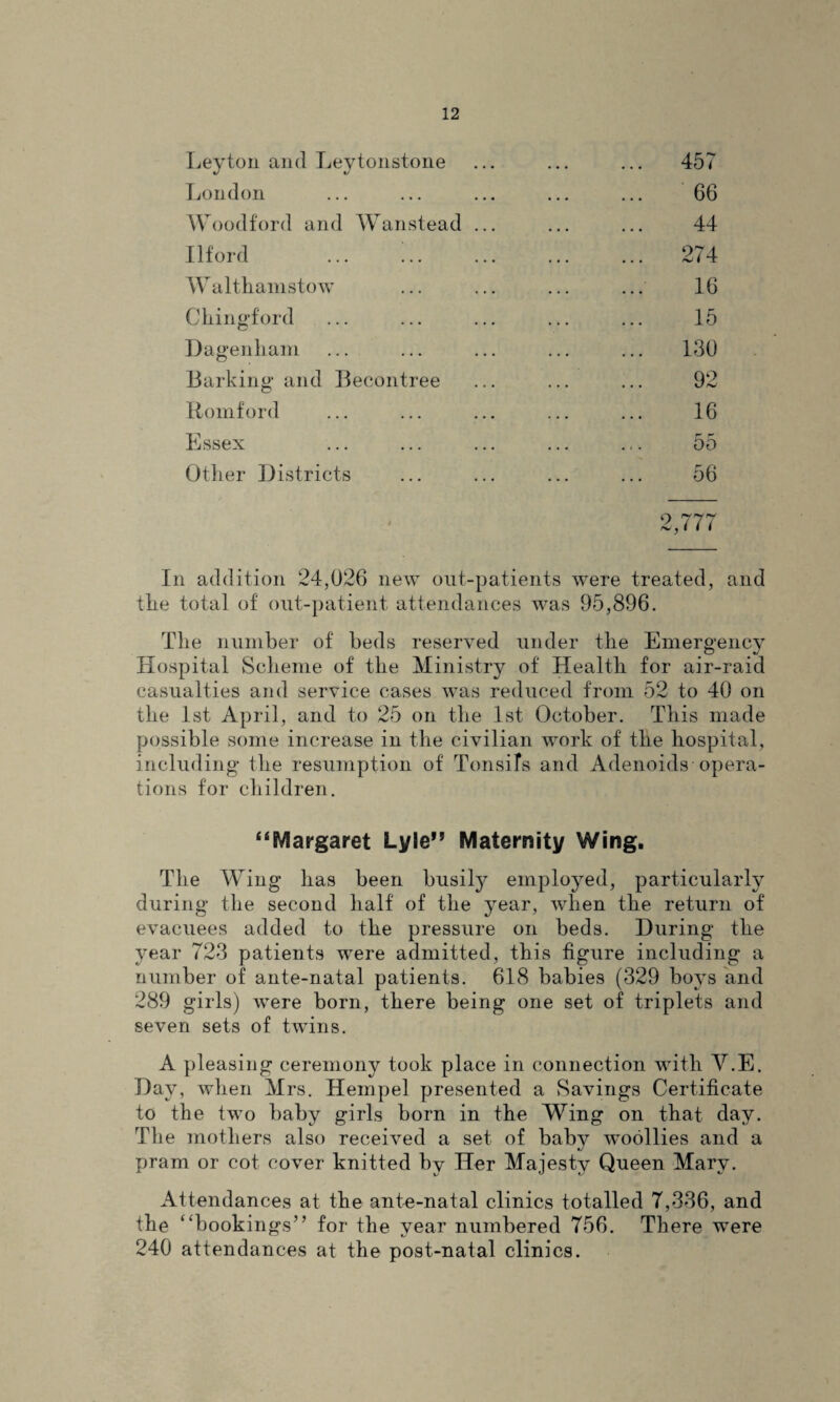 Leyton and Leytonstone London Woodford and Wanstead Ilford Walthamstow Chingford Dagenham Barking and Becontree Romford Essex Other Districts 457 66 44 274 16 15 130 92 16 55 56 In addition 24,026 new out-patients were treated, and the total of out-patient attendances was 95,896. The number of beds reserved under the Emergency Hospital Scheme of the Ministry of Health for air-raid casualties and service cases was reduced from 52 to 40 on the 1st April, and to 25 on the 1st October. This made possible some increase in the civilian work of the hospital, including the resumption of Tonsils and Adenoids opera¬ tions for children. “Margaret Lyle” Maternity Wing. The Wing has been busily employed, particularly during the second half of the year, when the return of evacuees added to the pressure on beds. During the year 723 patients were admitted, this figure including a number of ante-natal patients. 618 babies (329 boys and 289 girls) were born, there being one set of triplets and seven sets of twins. A pleasing ceremony took place in connection with V.E. Day, when Mrs. Hempel presented a Savings Certificate to the two baby girls born in the Wing on that day. The mothers also received a set of baby woollies and a pram or cot cover knitted by Her Majesty Queen Mary. Attendances at the ante-natal clinics totalled 7,336, and the “bookings” for the year numbered 756. There were 240 attendances at the post-natal clinics.