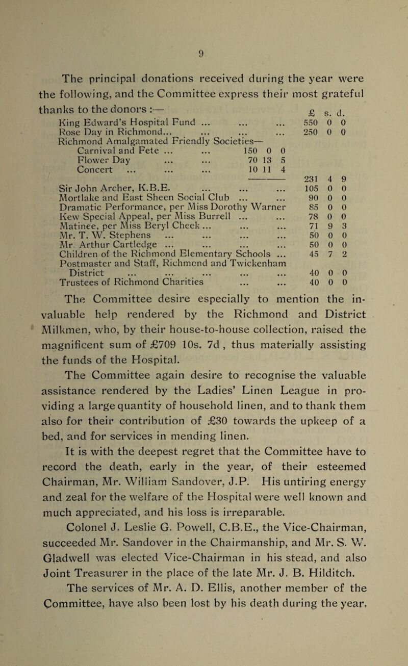 The principal donations received during the year were the following, and the Committee express their most grateful thanks to the donors :— King Edward’s Hospital Fund ... Rose Day in Richmond... Richmond Amalgamated Friendly Societies— Carnival and Fete ... ... 150 0 0 Flower Day ... ... 70 13 5 Concert ... ... ... 10 11 4 Sir John Archer, K.B.E. Mortlake and East Sheen Social Club ... Dramatic Performance, per Miss Dorothy Warner Kew Special Appeal, per Miss Burrell ... Matinee, per Miss Beryl Cheek ... Mr. T. W. Stephens Mr. Arthur Cartledge ... Children of the Richmond Elementary Schools ... Postmaster and Staff, Richmond and Twickenham District Trustees of Richmond Charities £ s. d. 550 0 0 250 0 0 231 4 9 105 0 0 90 0 0 85 0 0 78 0 0 71 9 3 50 0 0 50 0 0 45 7 2 40 0 0 40 0 0 The Committee desire especially to mention the in¬ valuable help rendered by the Richmond and District Milkmen, who, by their house-to-house collection, raised the magnificent sum of £709 10s. 7d , thus materially assisting the funds of the Hospital. The Committee again desire to recognise the valuable assistance rendered by the Ladies’ Linen League in pro¬ viding a large quantity of household linen, and to thank them also for their contribution of £30 towards the upkeep of a bed, and for services in mending linen. It is with the deepest regret that the Committee have to record the death, early in the year, of their esteemed Chairman, Mr. William Sandover, J.P. His untiring energy and zeal for the welfare of the Hospital were well known and much appreciated, and his loss is irreparable. Colonel J. Leslie G. Powell, C.B.E., the Vice-Chairman, succeeded Mr. Sandover in the Chairmanship, and Mr. S. W. Gladwell was elected Vice-Chairman in his stead, and also Joint Treasurer in the place of the late Mr. J. B. Hilditch. The services of Mr. A. D. Ellis, another member of the Committee, have also been lost by bis death during the year.