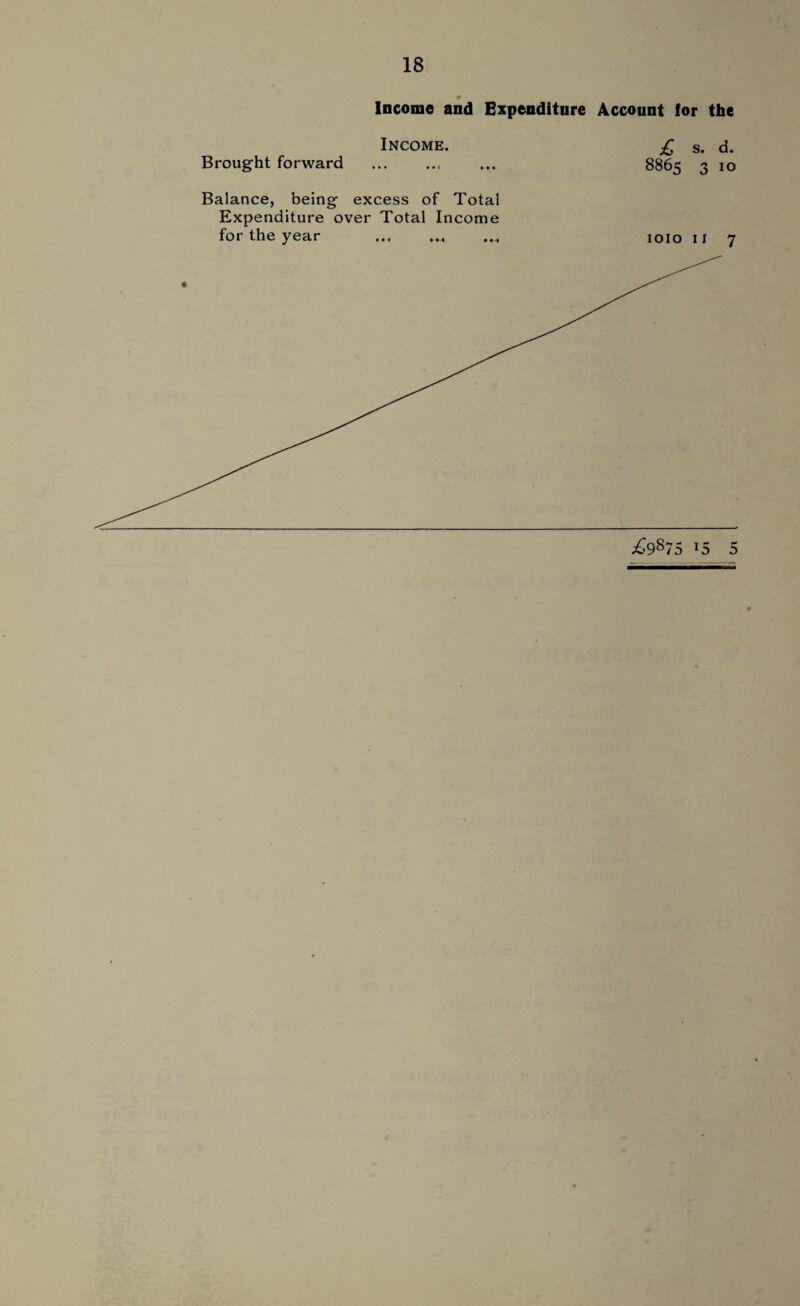 Income and Expenditure Account for the Income. Brought forward £, s. d. 8865 3 10 Balance, being excess of Total Expenditure over Total Income for the year ... .... .... 1010 11 7