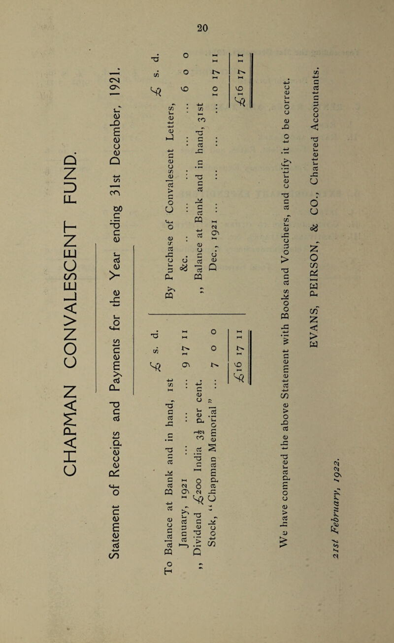 CHAPMAN CONVALESCENT FUND. CM ON to CO CO c c s- <D <\> -C u, O M-h to 4-J C <j 6 >s Cl- ~o c to 4—i a '5 o <j cC O c S (V 4—» ctf 4—> CO CO O O S? 10 2 C/i • 4-1 CO • L- • ►— • 0) 4-J CO 4-J CD •J • 'G C • • as • 4_> X r- — d) 2 CJ • — CO • • d) i C ! aS e > as G O X CJ • G as • <4-1 CQ JH o 4-J aS d) • >—t CO as d) CJ • X # *—•. «—i CJ CJ CJ aS <u u. 3 <8 ~a! Q PL PQ CQ LD HH 'd CO <u cj a aS PQ O H rH G\ G\ 9\ ■— aS 3 C as o 0 • 4-J ; r* • 5 cj rv 1— d) 5 a, u. G r-1 CO s aS s ;5 c r- aS ► 4 s O Cu O cc c* X CJ S/ <1> CJ 'a C • ■—1 4-J > C/3 cj d> s- '— O cj 0) JO O 4-> v- 0) cj T3 C CCS CO V- d> X a 3 o > TJ a aS co ►j O o PQ JO 4-J • •—< £ a d) cu 4~> as 4-> C/3 aj > o Xi as a> X T3 (U i- aS Cl, O u <D > aS & co 4-> a aS o CJ o < T3 d) l— aj 4-1 L- a: X u o U *£ o in & w a. c/f £ < > w oj 0\ *C> £ 'Vi S