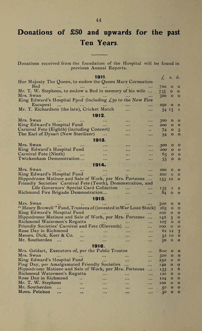 Donations of £50 and upwards for the past Ten Years. Donations received from the foundation of the Hospital will be found in previous Annual Reports. 1911. Her Majesty The Queen, to endow the Queen Mary Coronation Bed Mr. T. W. Stephens, to endow a Bed in memory of his wife ... Mrs. Swan King- Edward’s Hospital Fund (including ^50 to the New Fire Escapes) Mr. T. Richardson (the late), Cricket Match 1912. Mrs. Swan King Edward’s Hospital Fund Carnival Fete (Eighth) (including Concert) The Earl of Dysart (New Sterilizer) 1913. Mrs. Swan King Edward’s Hospital Fund Carnival Fete (Ninth) Twickenham Demonstration... 1914. Mrs. Swan King Edward’s Hospital Fund Hippodrome Matinee and Sale of Work, per Mrs. Porteous ... Friendly Societies’ Carnival Fete (Tenth), Demonstration, and Life Governors’ Special Card Collection Richmond Fire Brigade Demonstration... 1915. Mrs. Swan “ Henry Browell ” Fund,Trustees of (invested inWar Loan Stock) King Edward’s Hospital Fund Hippodrome Matinee and Sale of Work, per Mrs. Porteous ... Richmond Watermen’s Regatta Friendly Societies’ Carnival and Fete (Eleventh) ... Rose Day in Richmond Messrs. Dick, Kerr & Co. Mr. Southerden 1916. Mrs. Geldart, Executors of, per the Public Trustee Mrs. Swan King Edward’s Hospital Fund Flag Day, per Amalgamated Friendly Societies ... Hippodrome Matinee and Sale of Work, per Mrs. Porteous ... Richmond Watermen’s Regatta Rose Day in Richmond Mr. T. W. Stephens Mr. Southerden Mons. Pelabon • *M • • • * • • • jC s. d. 700 0 0 735 0 0 300 0 0 290 0 0 54 i5 1 300 0 0 200 0 0 74 0 5 54 0 0 3°° 0 0 200 0 0 63 0 0 55 0 0 200 0 0 200 0 0 *53 10 0 J35 2 2 84 0 0 300 0 0 265 0 0 200 0 0 142 5 0 107 0 0 100 0 0 61 12 7 52 10 0 50 0 0 800 0 0 3°° 0 0 250 0 0 140 0 0 133 2 6 120 0 0 104 0 0 100 0 0 5° 0 0 5° 0 0