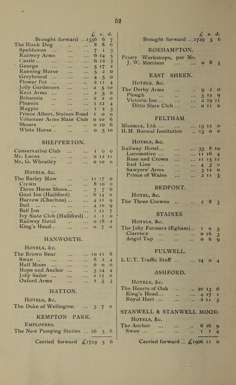 a 52 £ s- d. Brought forward ...1556 6 7 The Black Dog 8 8 6 Spelthorne ... ... . . 7 1 0 Railway Arms 6 14 5 Castle... 6 12 3 George 5 !7 2 Running Horse 5 2 0 Greyhound 4 5 0 Flower Pot ... 2 11 4 Jolly Gardeners 2 5 10 Kent Arms 2 5 0 Britannia 2 2 0 Phoenix 1 12 4 Mag-pie 1 2 3 Prince Albert, Staines Road 1 0 0 Volunteer Arms Slate Club 0 10 6 Shears 0 10 6 White Horse... 0 5 10 SHEPPERTON. Conservative Club 1 0 0 Mr. Lucas 0 12 11 Mr. G. Wheatley 0 10 0 Hotels, &c. The Barley Mow 11 >7 0 Crown 8 10 0 Three Horse Shoes... 7 7 6 Goat Inn (Halliford) 6 14 0 Harrow (Charlton) ... 4 11 9 Bull 4 10 9 Bell Inn 1 11 7 Ivy Slate Club (Halliford) .. 1 1 0 Railway Hotel King’s Head.. 0 18 2 0 7 0 HANWORTH. Hotels, &c. The Brown Bear 10 11 8 Swan .. 8 2 4 Half Moon 6 0 0 Hope and Anchor ... 5 14 4 Jolly Sailor ... 2 15 0 Oxford Arms 2 HATTON. Hotels, &c. The Duke of Wellington 0 7 0 KEMPTON PARK. Employees. The New Pumping Station ... 26 5 6 i£ s- d- Brought forward ...1729 5 6 ROEHAMPTON. Priory Workshops, per Mr. J. W. Morrison ... ... o 8 5 EAST SHEEN. Hotels, &c. The Derby Arms ... 9 2 0 Plough ••• 5 12 9 Victoria Inn ... 2 19 11 Ditto Slate Club ... ... 0 11 0 FELTHAM. Minimax, Ltd. ... ... 13 12 0 H.M. Borstal Institution - >3 0 0 Hotels, &.c. Railway Hotel... ••• 33 8 10 Locomotive ... ... 11 16 4 Rose and Crown ... 11 15 11 Red Lion ... 4 3 0 Sawyers5 Arms ••• 3 12 0 Prince of Wales ... 2 11 3 BEDFONT. Hotel, &c. The Three Crowns ... ... 2 8 3 STAINES Hotels, &c. The Jolly Farmers (Egham)... 1 o Clarence ... ... ... o 16 Angel Tap . ..06 FULWELL. L.U.T. Traffic Staff ... ... 24 o ASHFORD. The Hearts of Oak ... ... 20 13 6 King's Head... .. ... 4 17 1 Royal Hart ... ... ... 2 11 5 STANWELL & STANWELL MOOR- Hotels, &c. The Anchor ... ... .. 6 16 9 Swan ... ... ... ... 1 1 4 iO to ON
