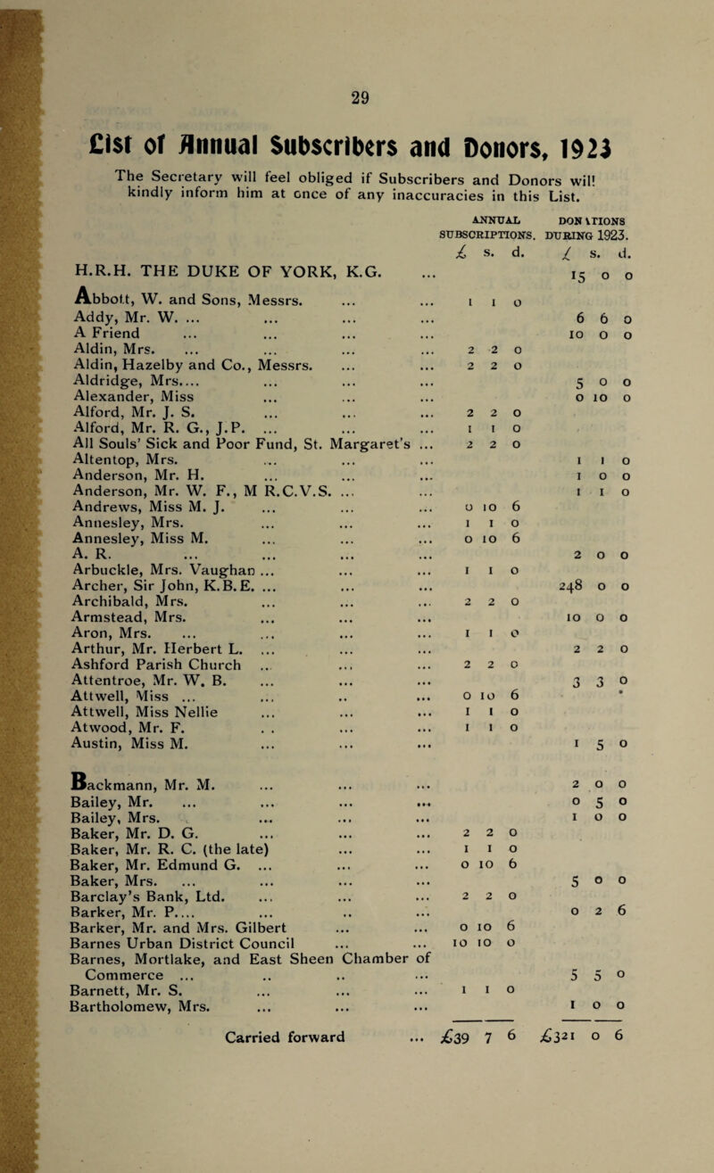 Cist of Annual subscribers and Donors, 1923 The Secretary will feel obliged if Subscribers and Donors will kindly inform him at once of any inaccuracies in this List. H.R.H. THE DUKE OF YORK, K.G. Abbott, W. and Sons, Messrs. Addy, Mr. W. ... A Friend Aldin, Mrs. Aldin, Hazelby and Co., Messrs. Aldridge, Mrs.... Alexander, Miss Alford, Mr. J. S. Alford, Mr. R. G., J.P. All Souls’ Sick and Poor Fund, St. Margaret’s Altentop, Mrs. Anderson, Mr. H. Anderson, Mr. W. F., M R.C.V.S. Andrews, Miss M. J. Annesley, Mrs. Annesley, Miss M. A. R. Arbuckle, Mrs. Vaughan ... Archer, Sir John, K.B.E. ... Archibald, Mrs. Armstead, Mrs. Aron, Mrs. Arthur, Mr. Herbert L. Ashford Parish Church Attentroe, Mr. W. B. Attwell, Miss ... Attwell, Miss Nellie Atwood, Mr. F. Austin, Miss M. ANNUAX DON VTIONS SUBSCRIPTIONS. DURING 1923. £ s. d. / s. d. 15 0 0 1 I 0 6 6 0 10 0 0 2 2 0 2 2 0 5 0 0 0 10 0 2 2 0 1 I 0 2 2 0 1 1 0 1 0 0 1 1 0 0 IO 6 1 I 0 0 IO 6 2 0 0 1 I 0 248 0 0 2 2 0 10 0 0 1 I 0 2 2 0 2 2 0 o 3 0 0 IO 6 • I 1 o I I o I 5 o Backmann, Mr. M. Bailey, Mr. Bailey, Mrs. Baker, Mr. D. G. Baker, Mr. R. C. (the late) Baker, Mr. Edmund G. Baker, Mrs. Barclay’s Bank, Ltd. Barker, Mr. P_ Barker, Mr. and Mrs. Gilbert Barnes Urban District Council Barnes, Mortlake, and East Sheen Chamber of Commerce ... Barnett, Mr. S. Bartholomew, Mrs. 2 2 0 1 I O o io 6 2 2 0 o io 6 IO IO o I I o 2 0 0 050 I o o 500 026 550 I o o